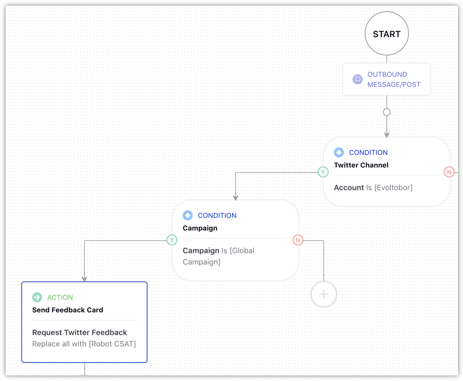 Twitter feedback rule conditions and actions