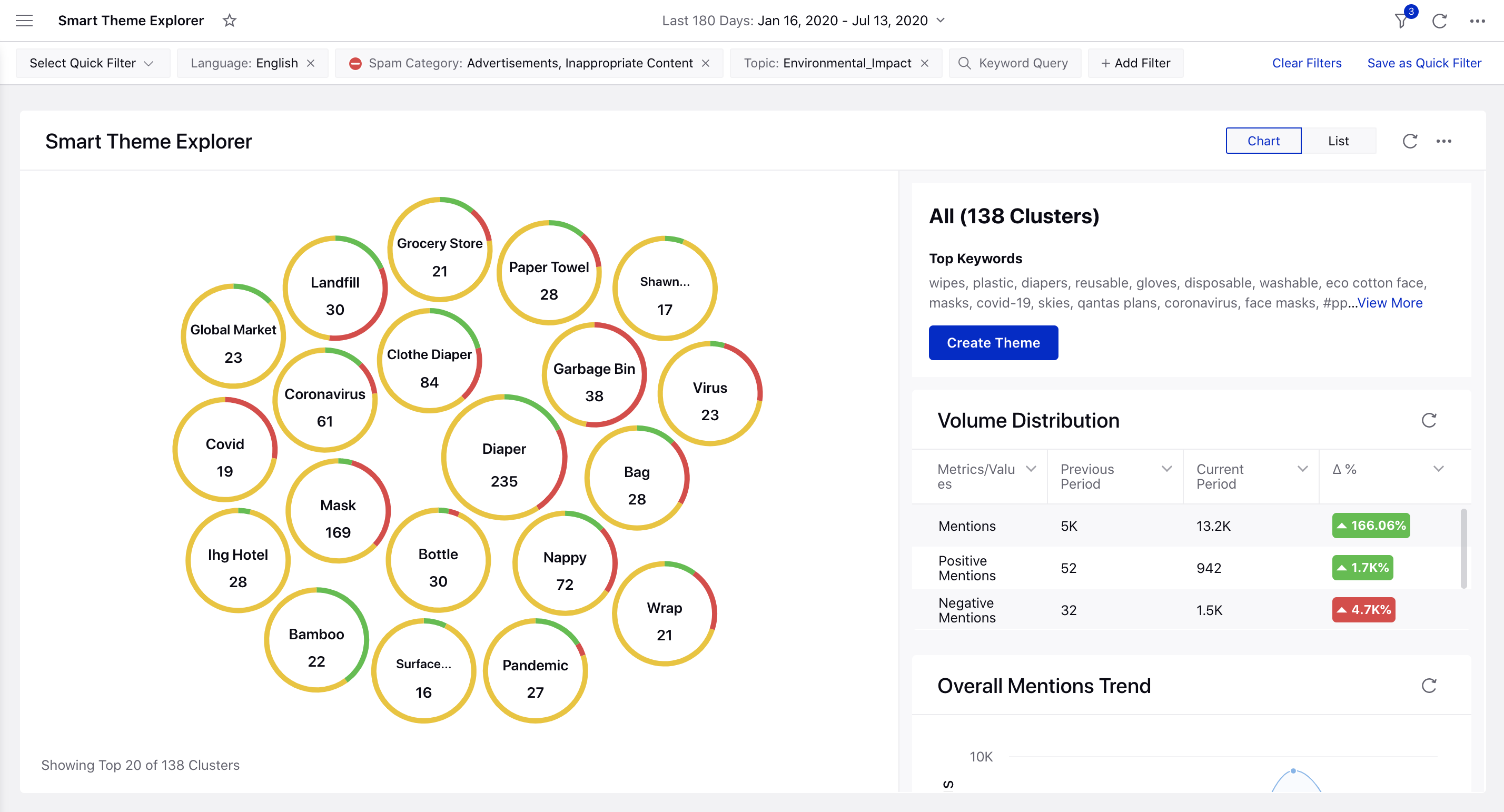 Smart Theme Explorer dashboard in Modern Research