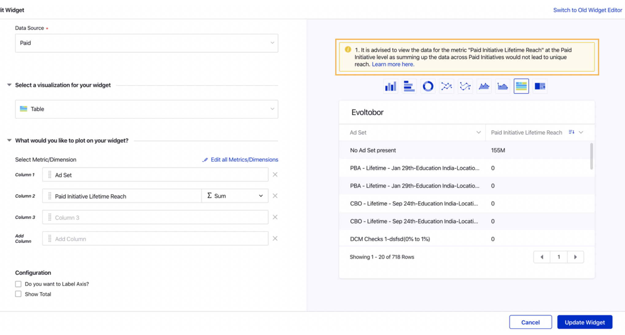 Plotting Paid Initiative Lifetime Reach Metric