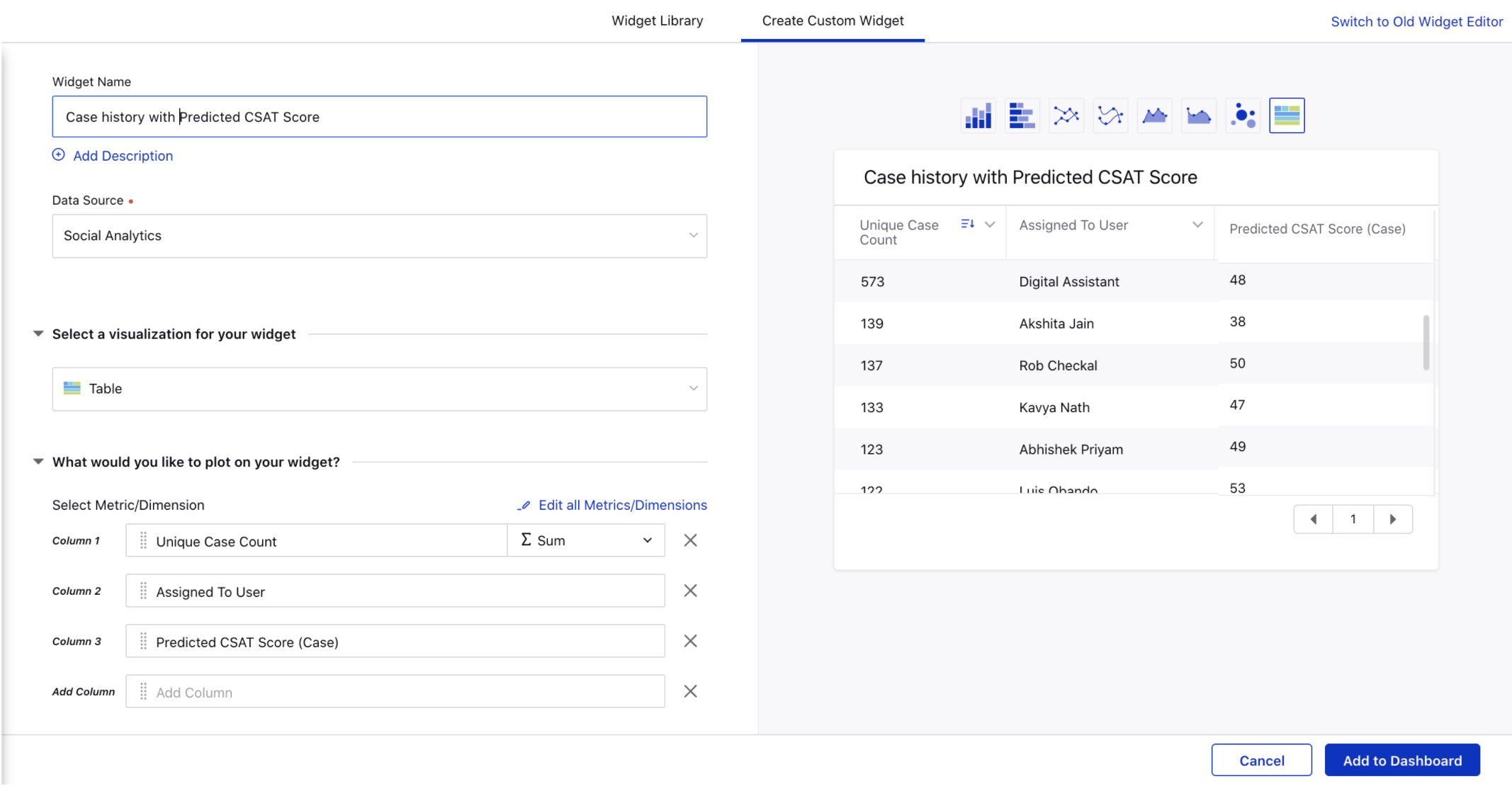 CSAT Score for cases