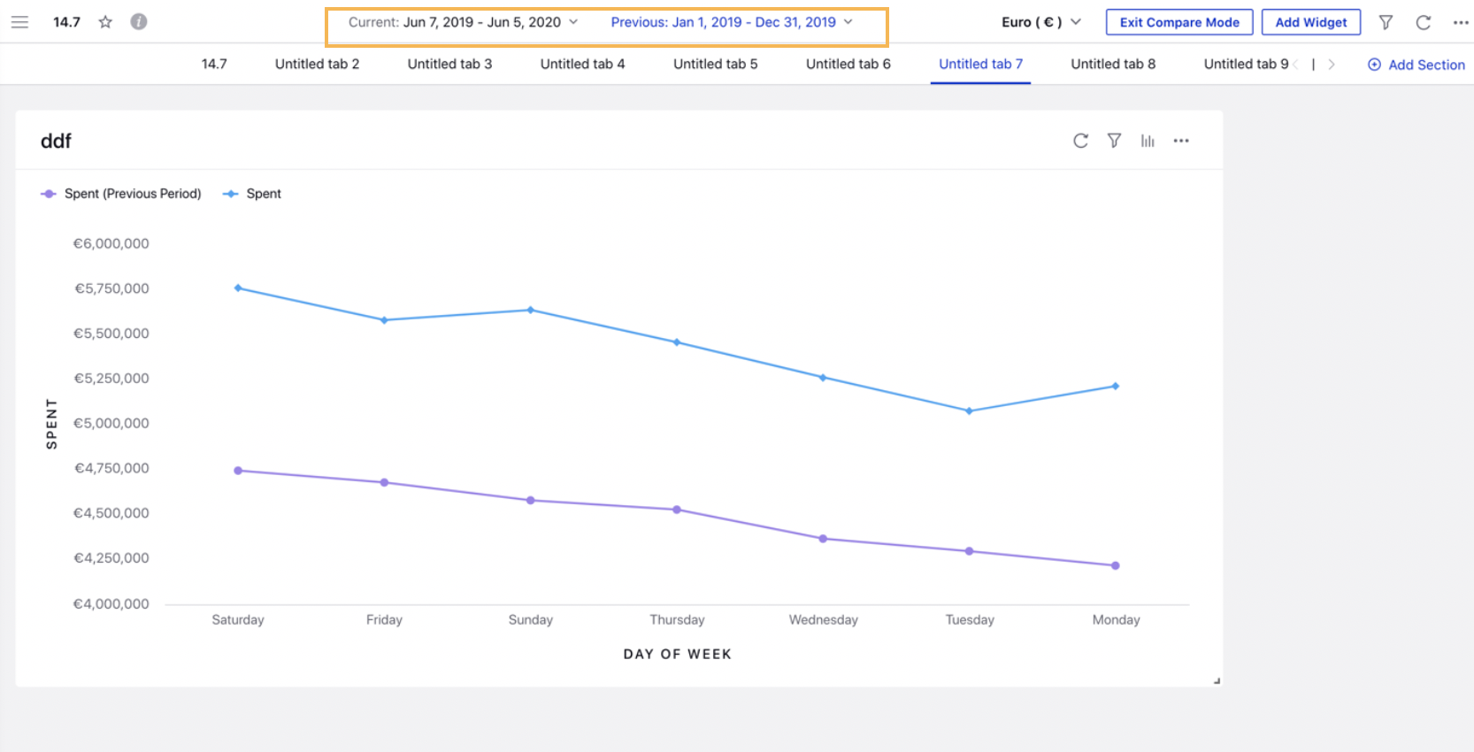 Compare Yearly Data in Ads Reporting