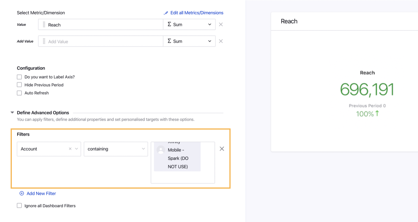 Analysing Data on Account Reach