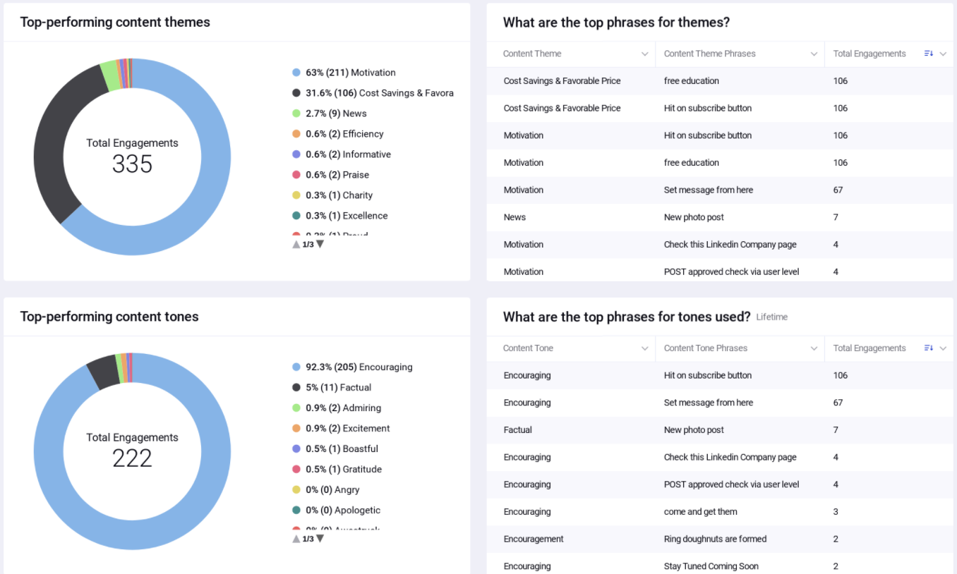 AI Based Content Intelligence