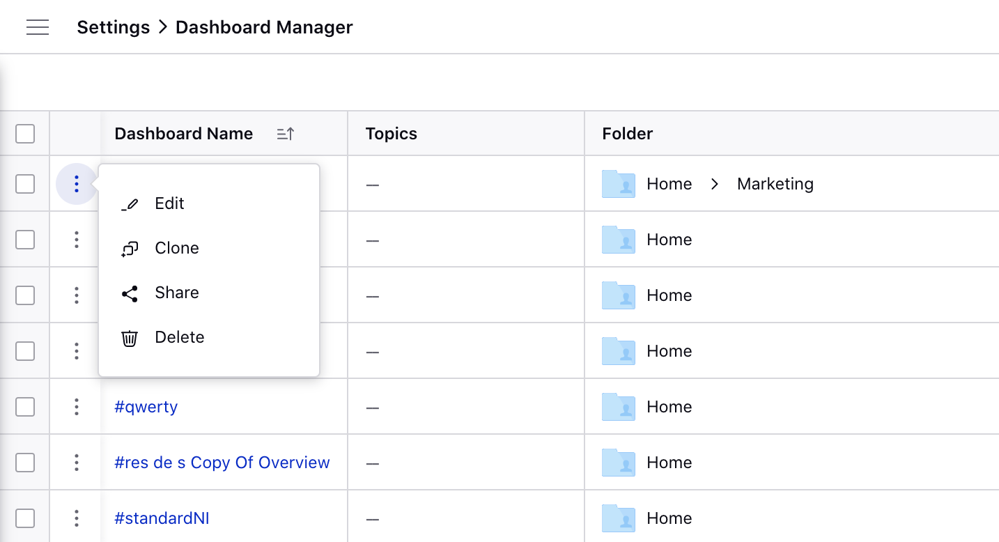 Clicking the Options icon next to a dashboard on the Dashboard Manager