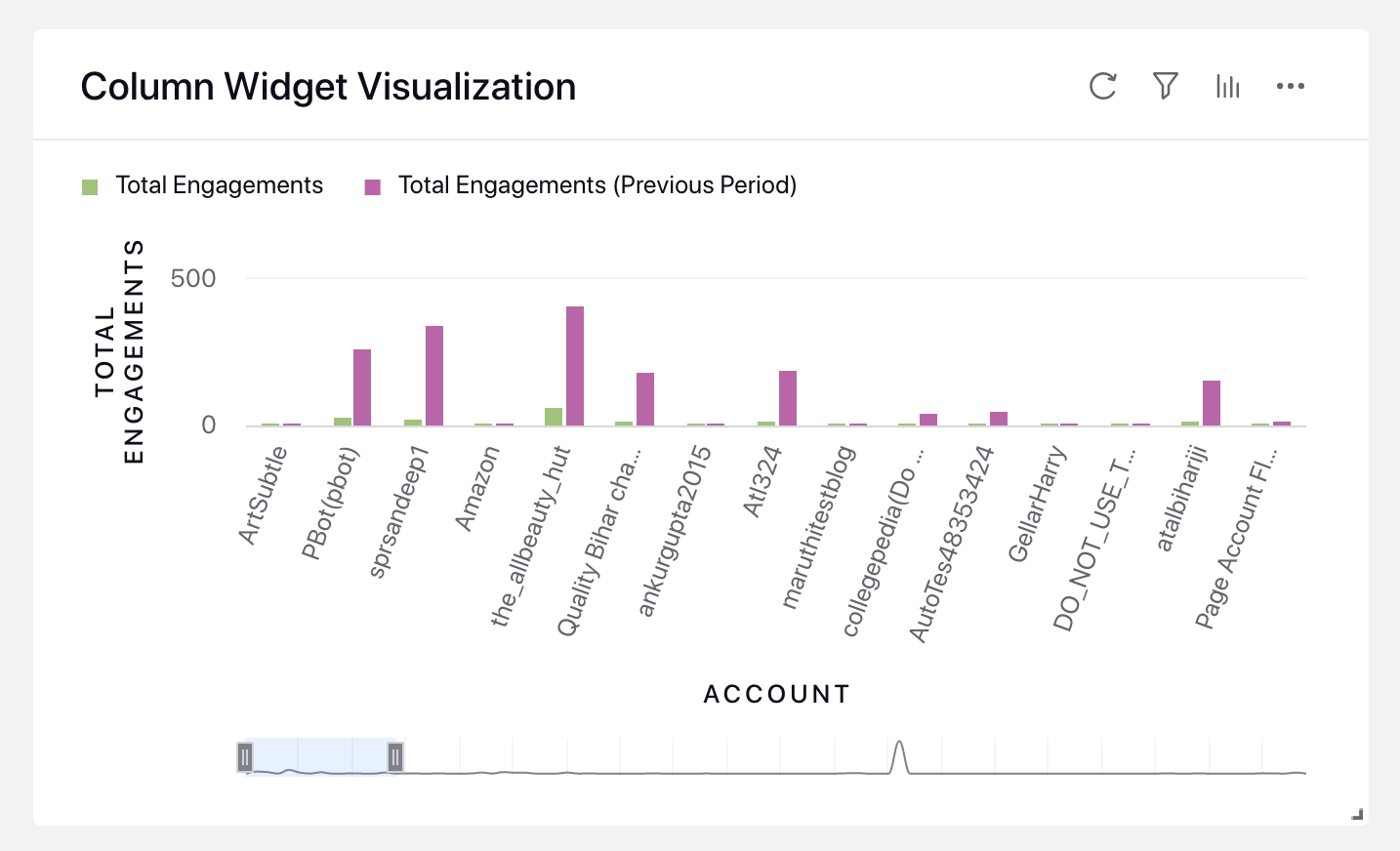 ModernEngagement_ReportingDashaboards_ColumnWidgetVisualization.png