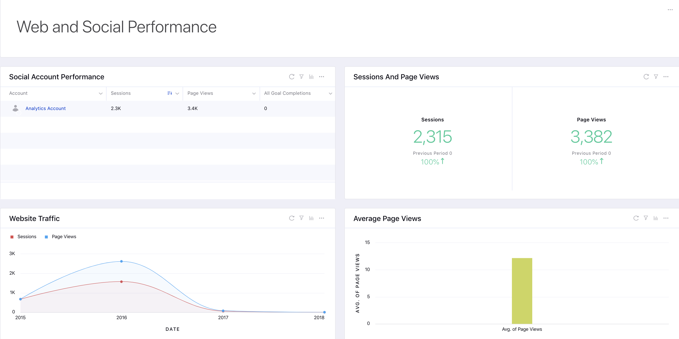 Web and Social Performance in Reporting