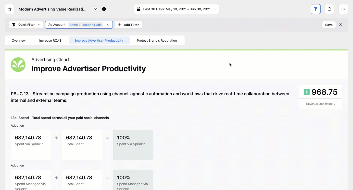 Improve Advertising Productivity in Modern Advertising Value Realization Dashboard