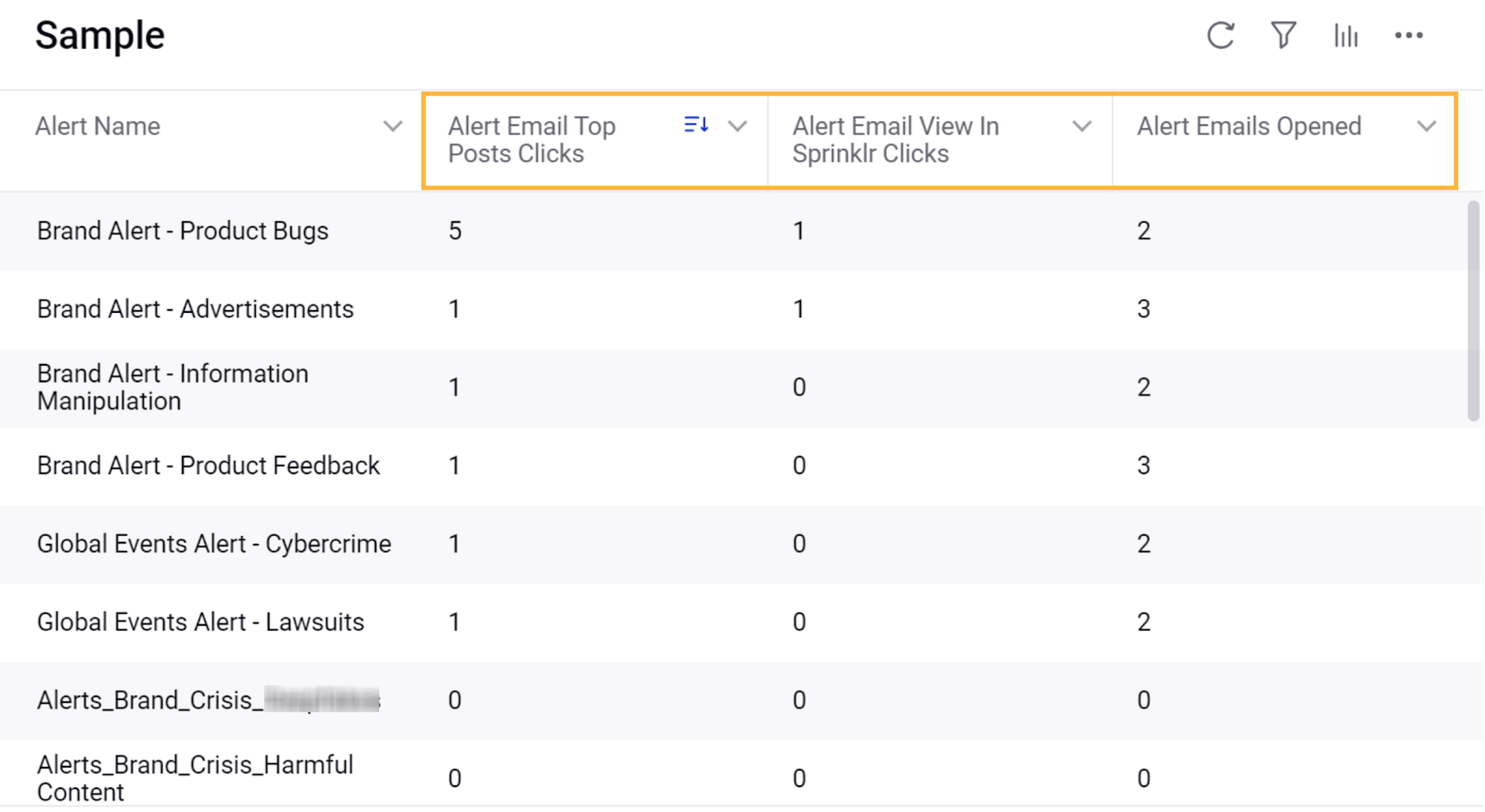 Alert Manager – Consumption Metrics Available for Smart Alerts