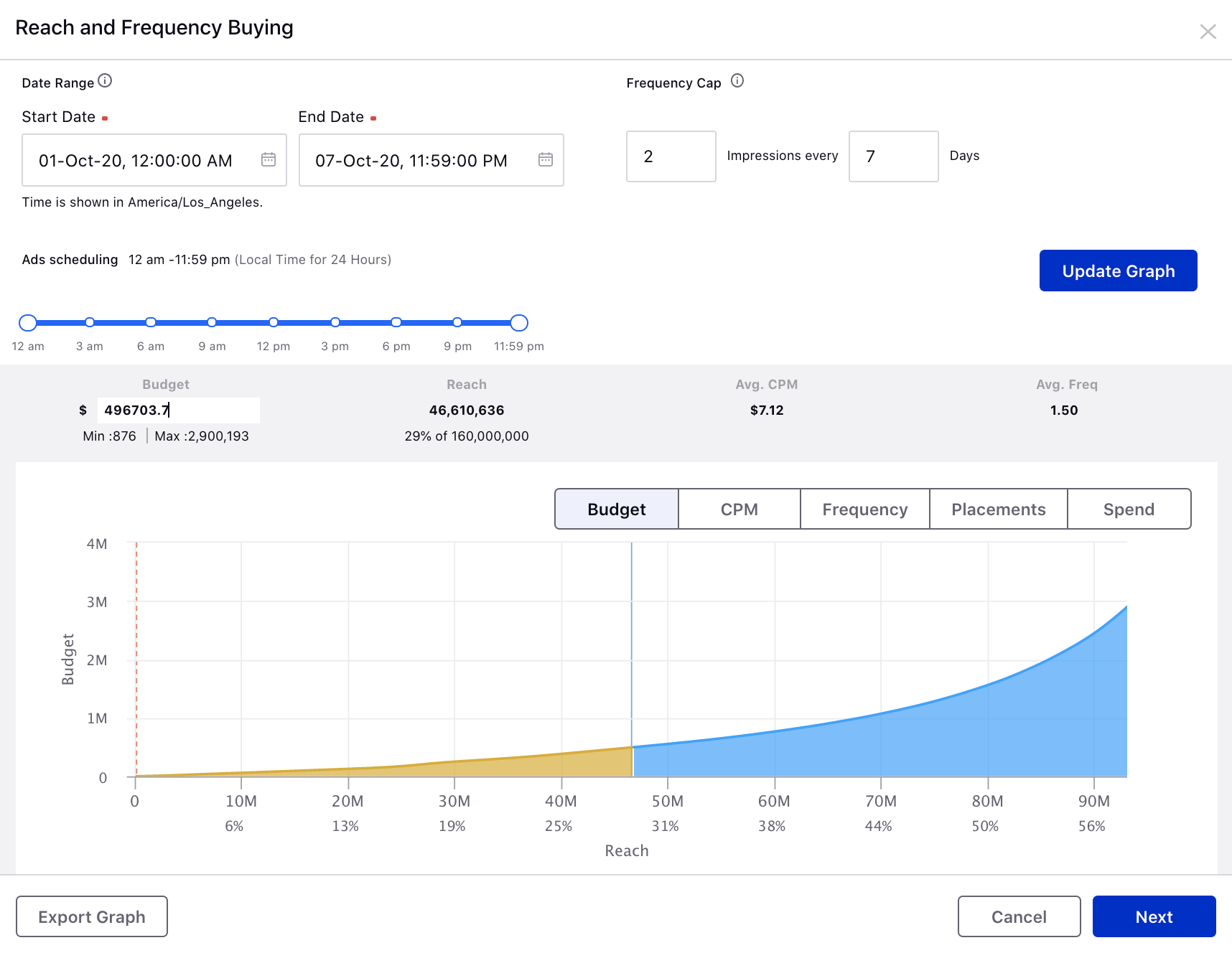 Facebook reach and store frequency planning tool