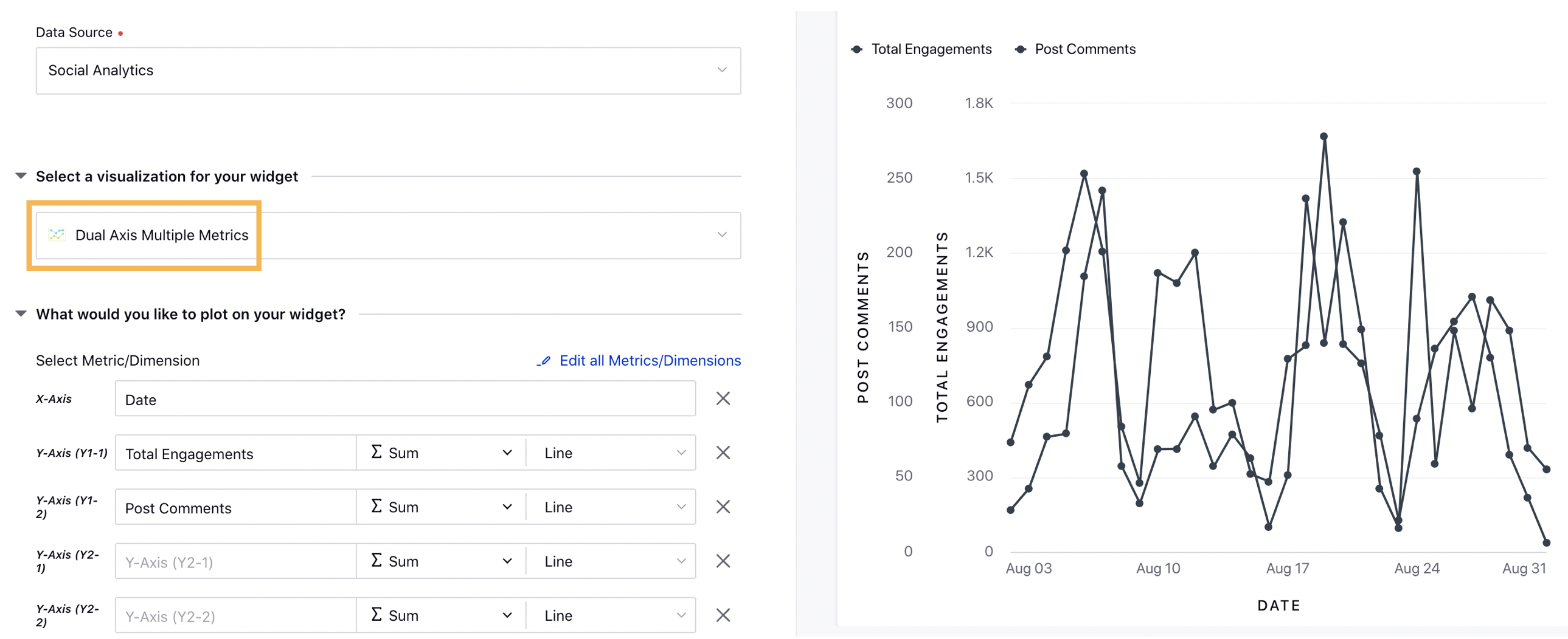 ModernEngagement_Reporting_DualAxisMultipleMetrics.png