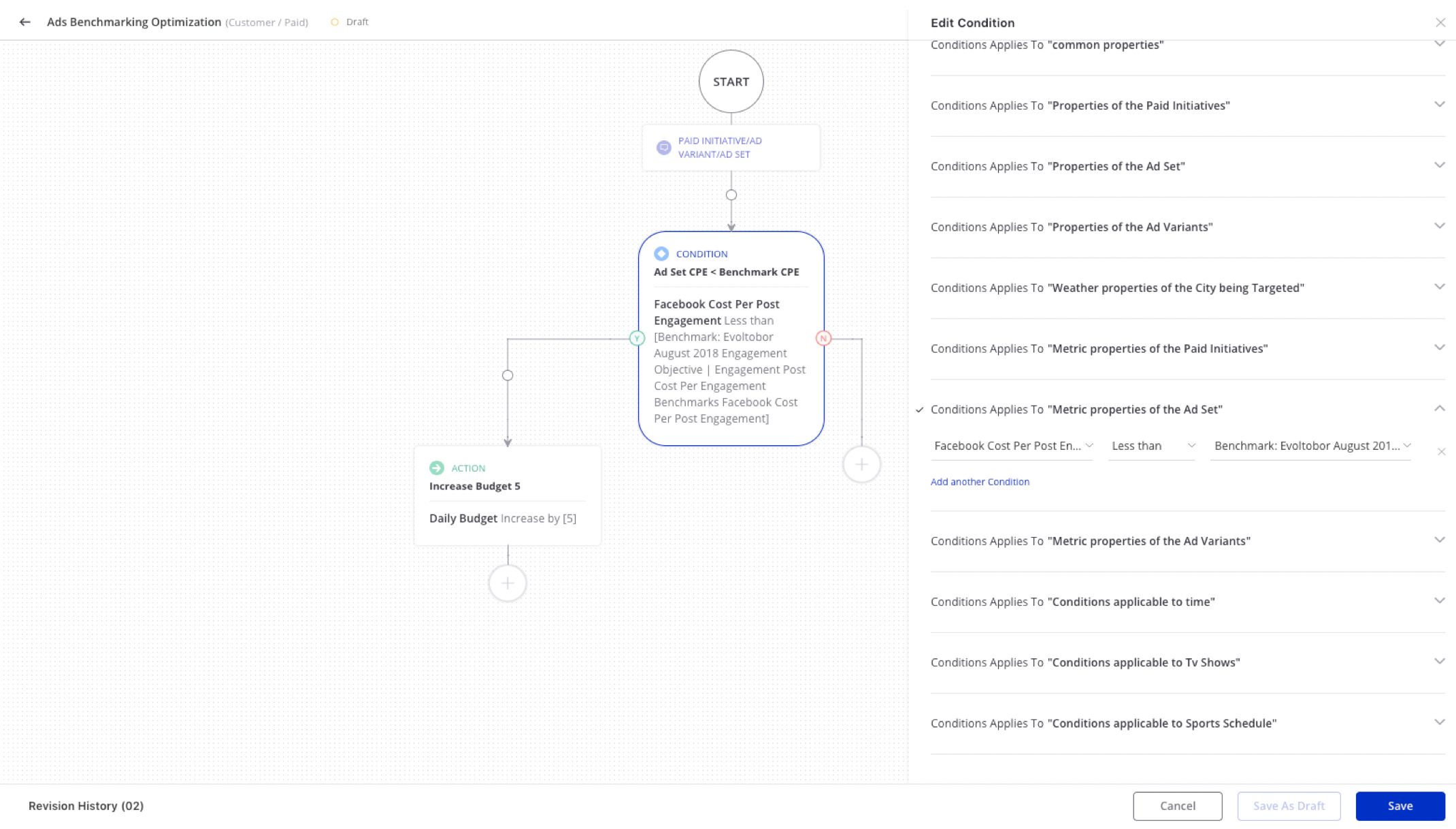 Budget is increased based on the tagged benchmark condition