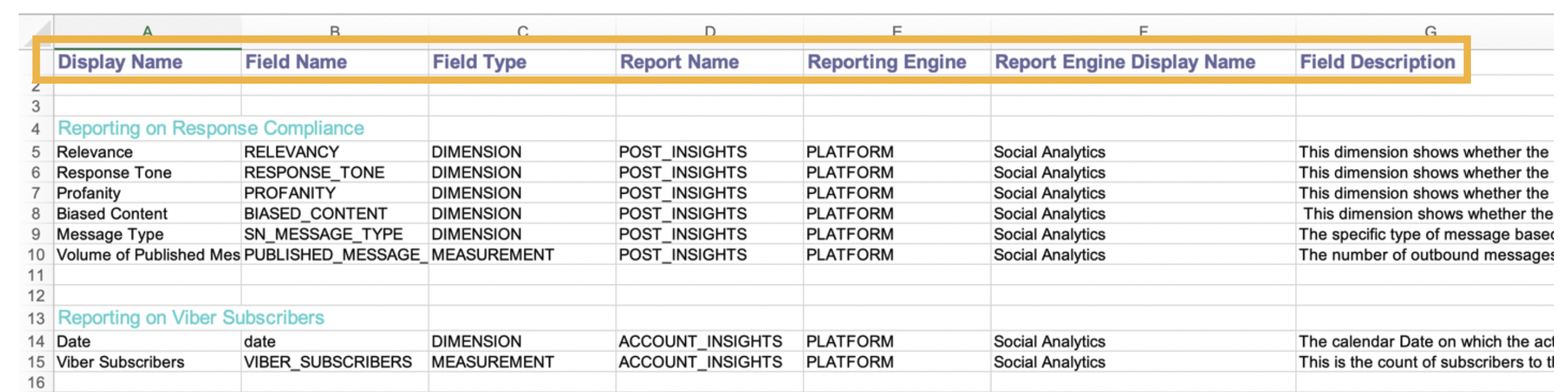 ModernEngagement_ExportDashboardMapping_Results.png