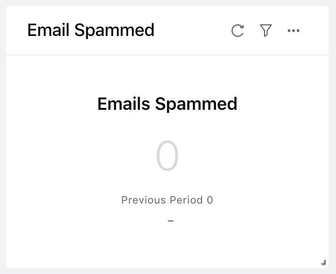 Reporting for Email Marketing