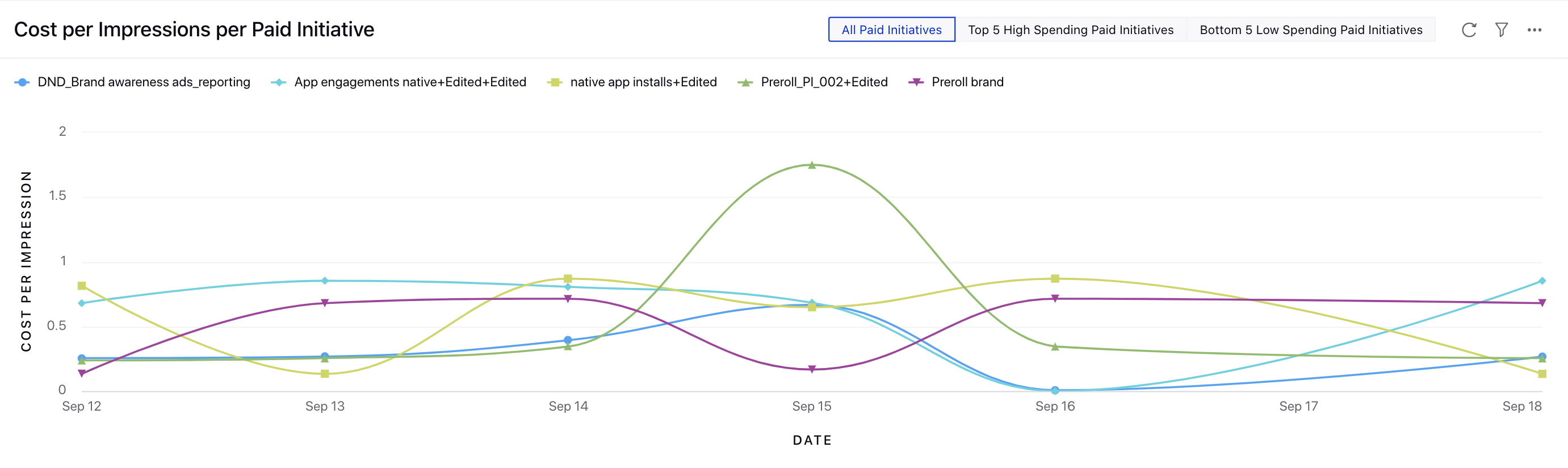 Smart Budget Reporting Overview