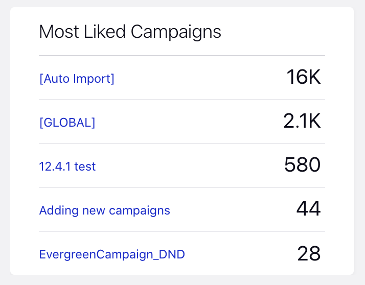 Campaigns_MostLikedCampaigns.png