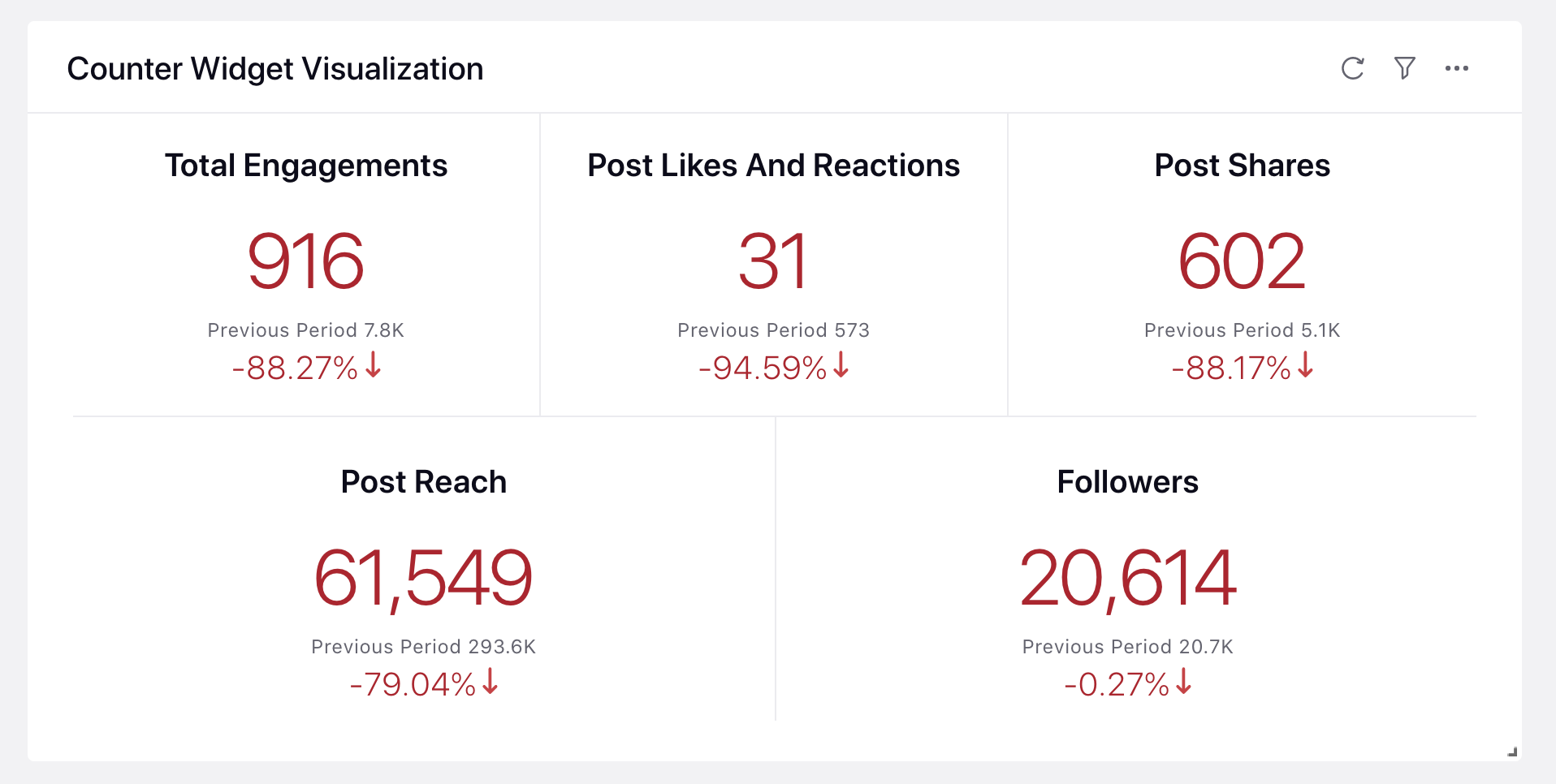 ModernEngagement_ReportingDashaboards_CounterWidgetVisualization.png