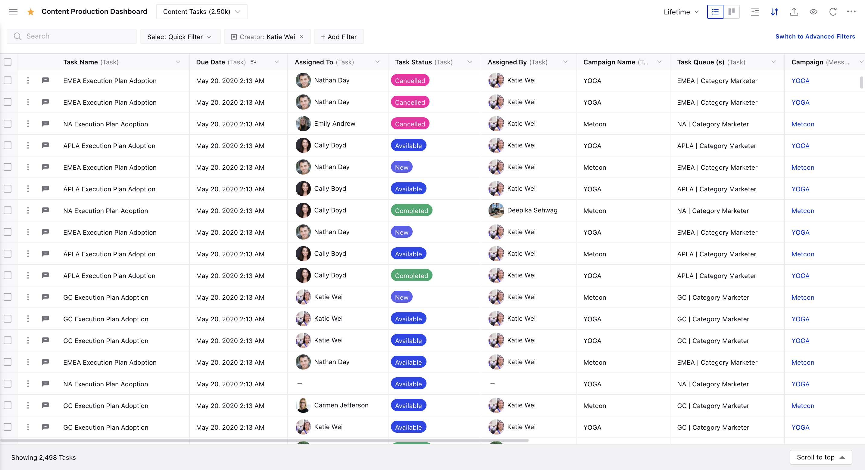 Improved Production Dashboards