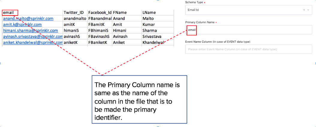 Data Onboarding Using FTP - File Format