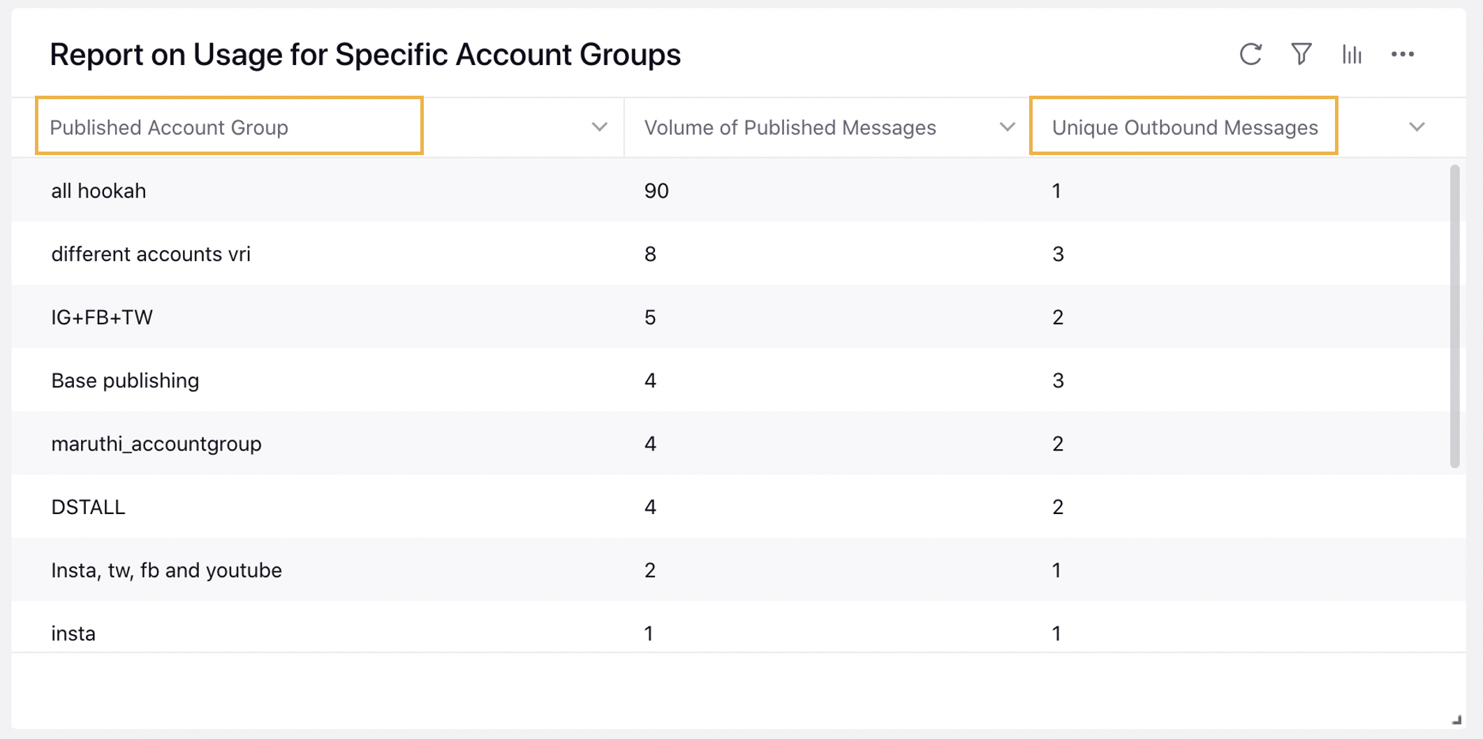 Application is Disabled error with Linkedin Social login - Auth0 Community