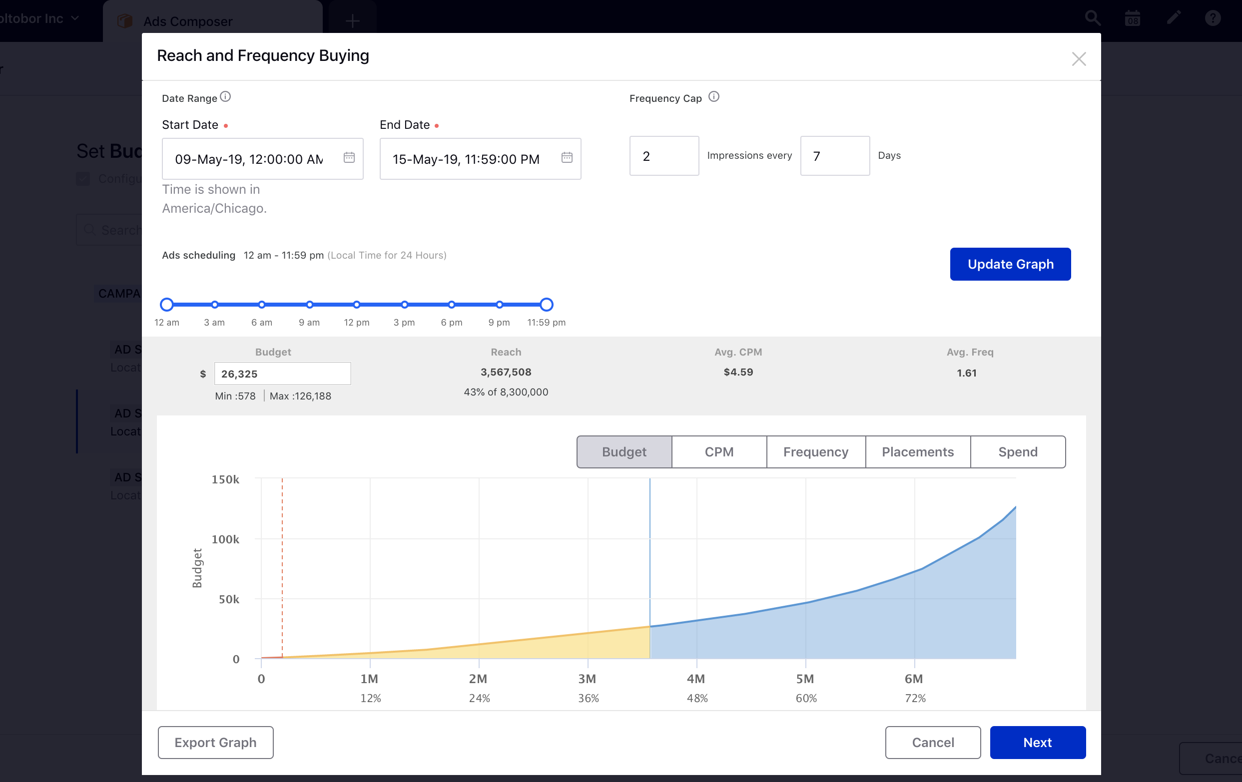 Generating Graph for Reach and Frequency in Campaign