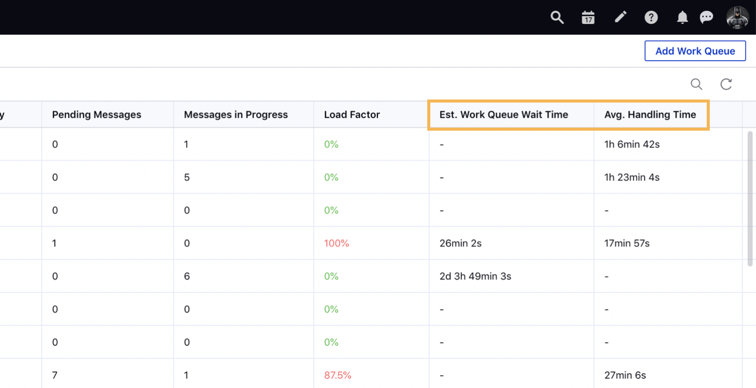 Viewing Average Wait Time in Assignment Engine