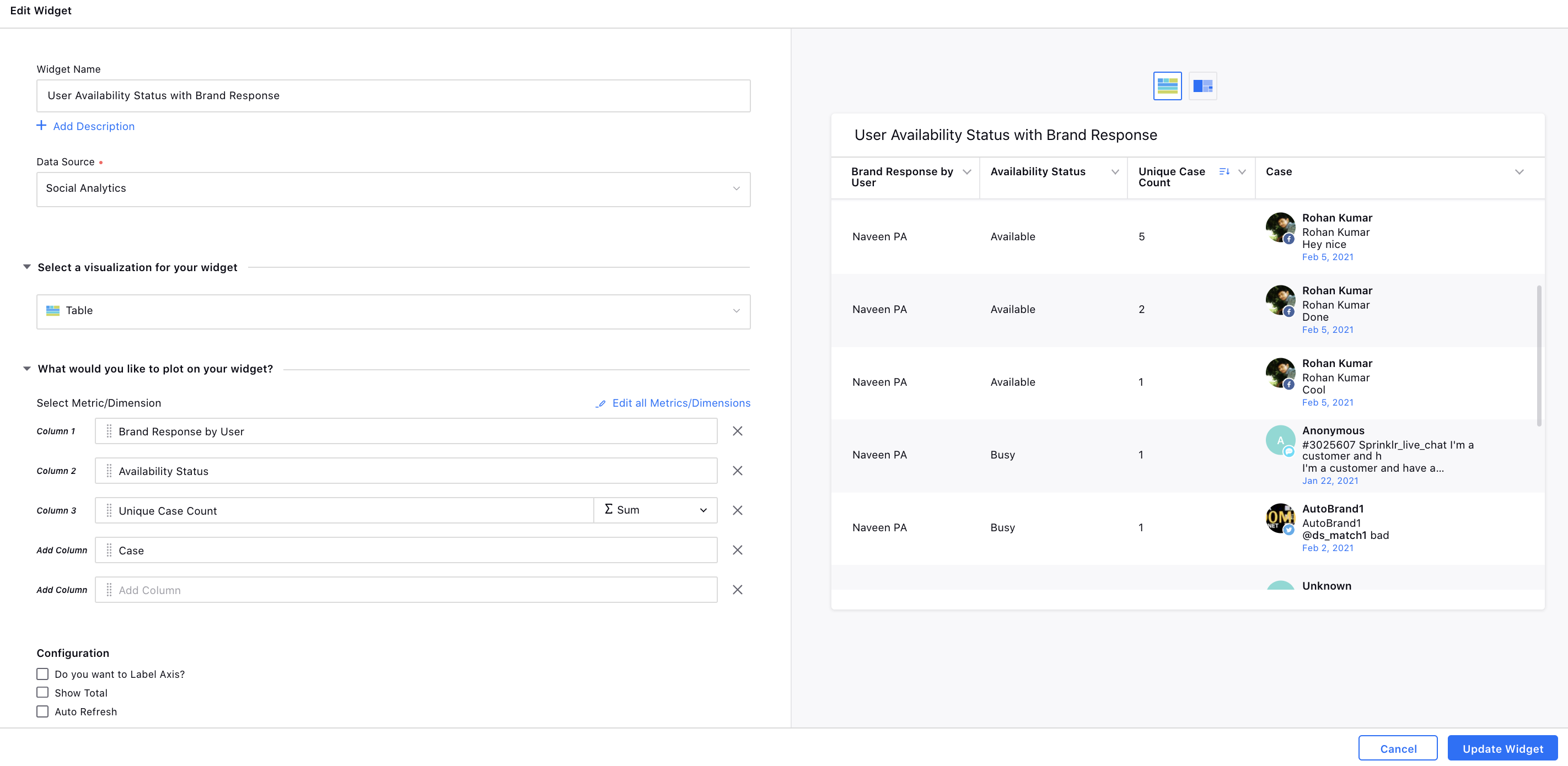 Reporting on User Availability Status