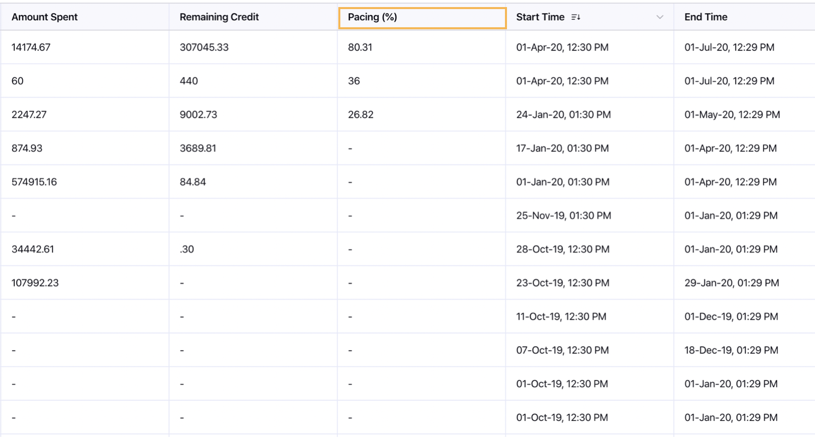 Viewing Pacing Details in Funding Instruments