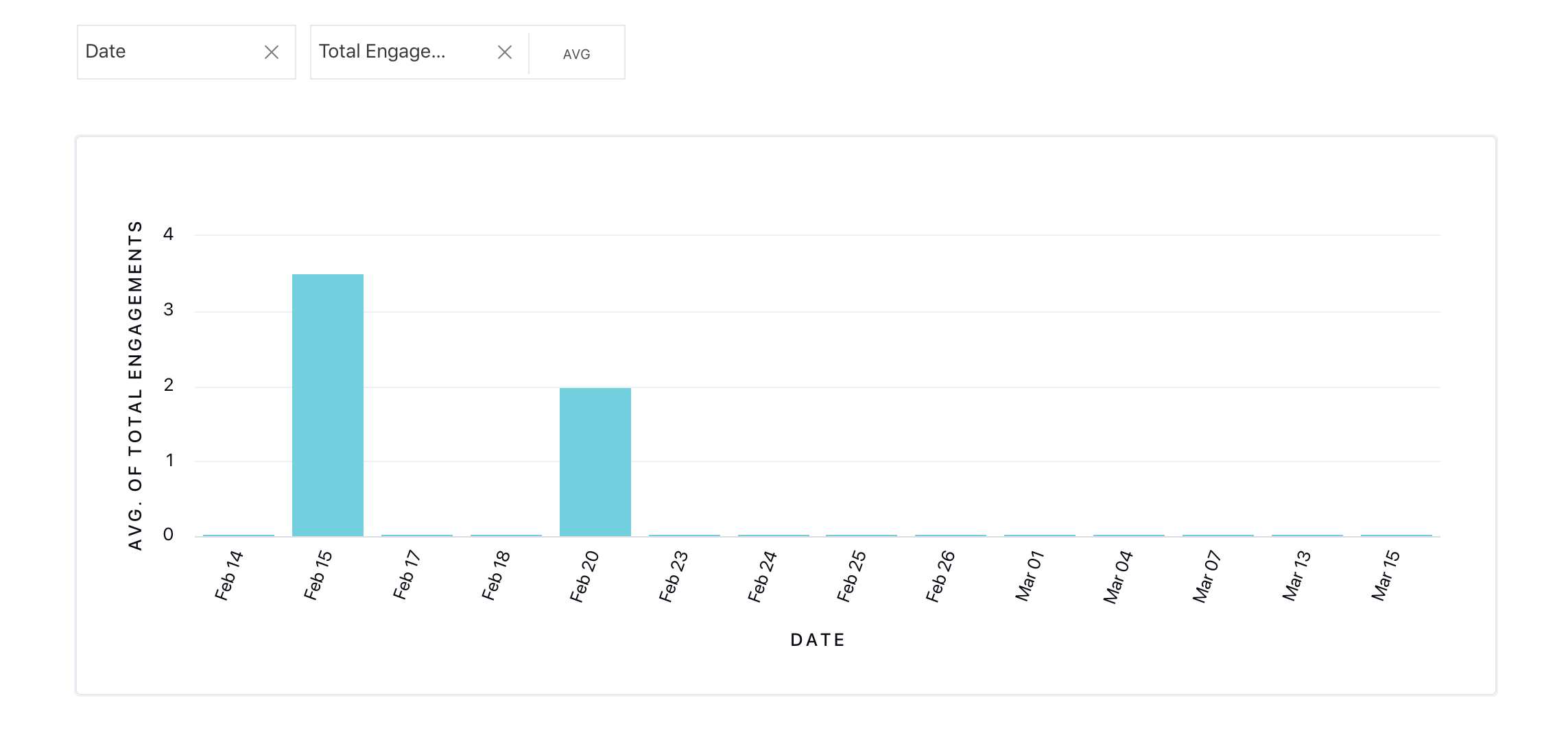 Adding target metrics