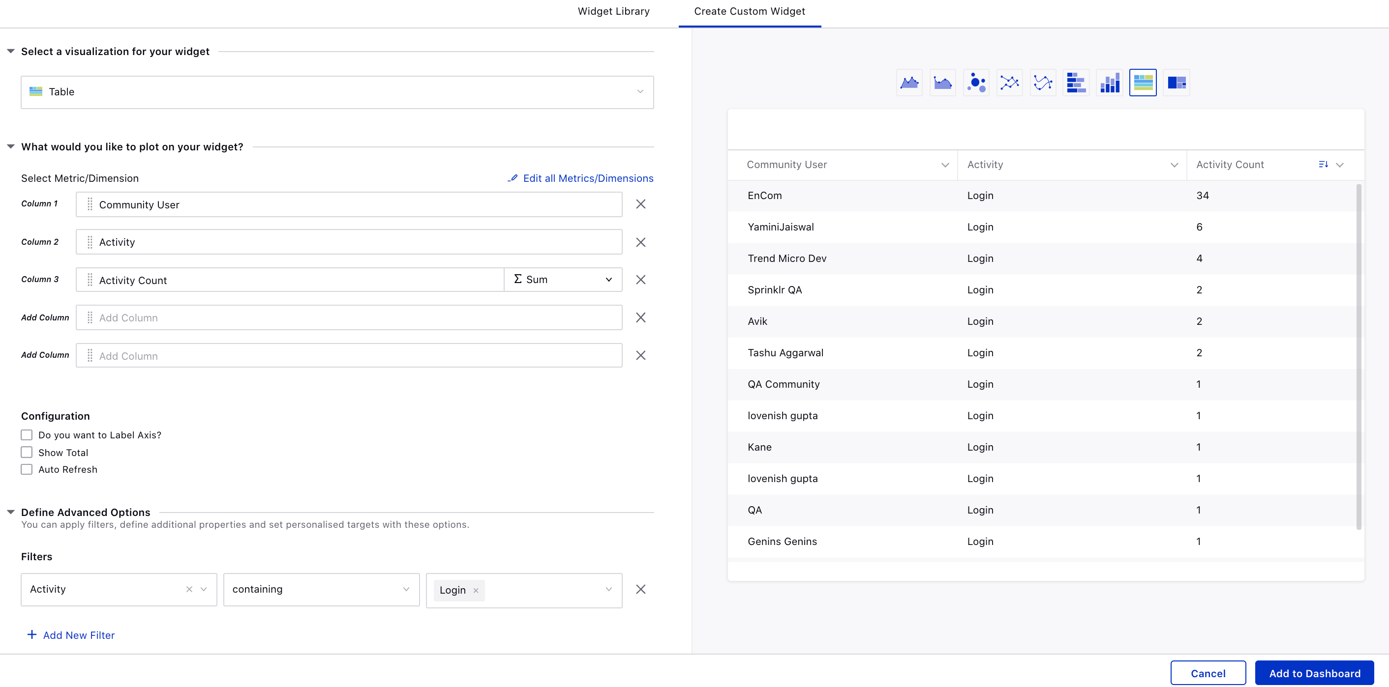 Filter by Activity in Community Reporting