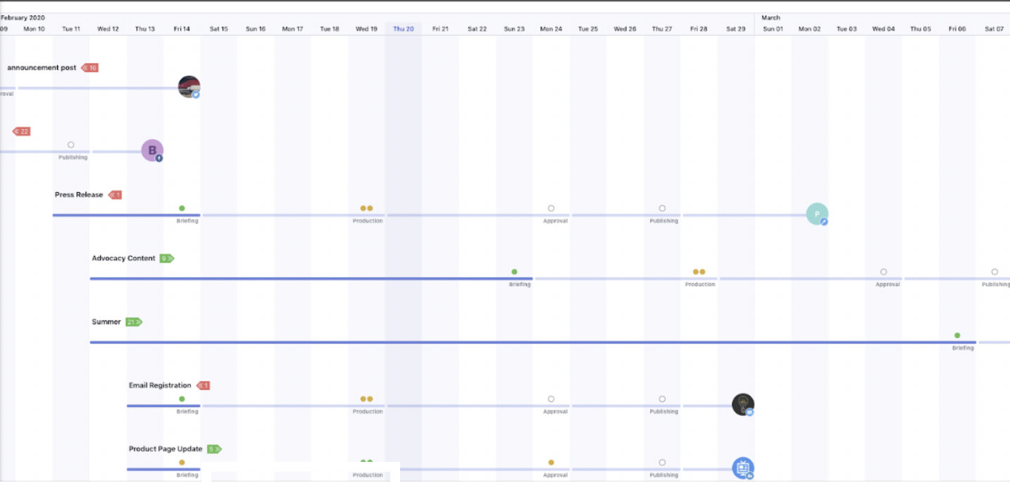 Viewing Timeline View of the Production Dashboard