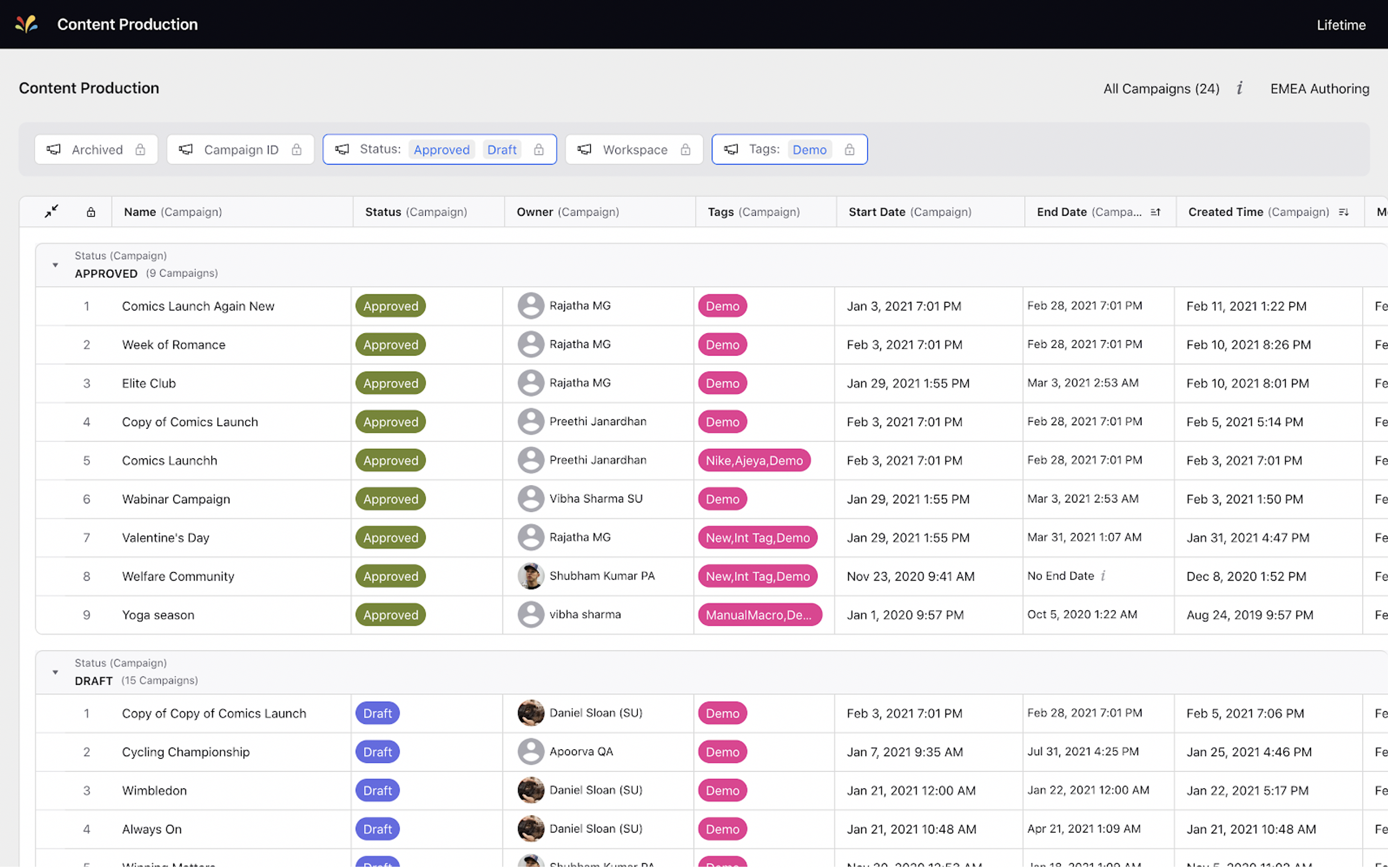 External View of Production Dashboards