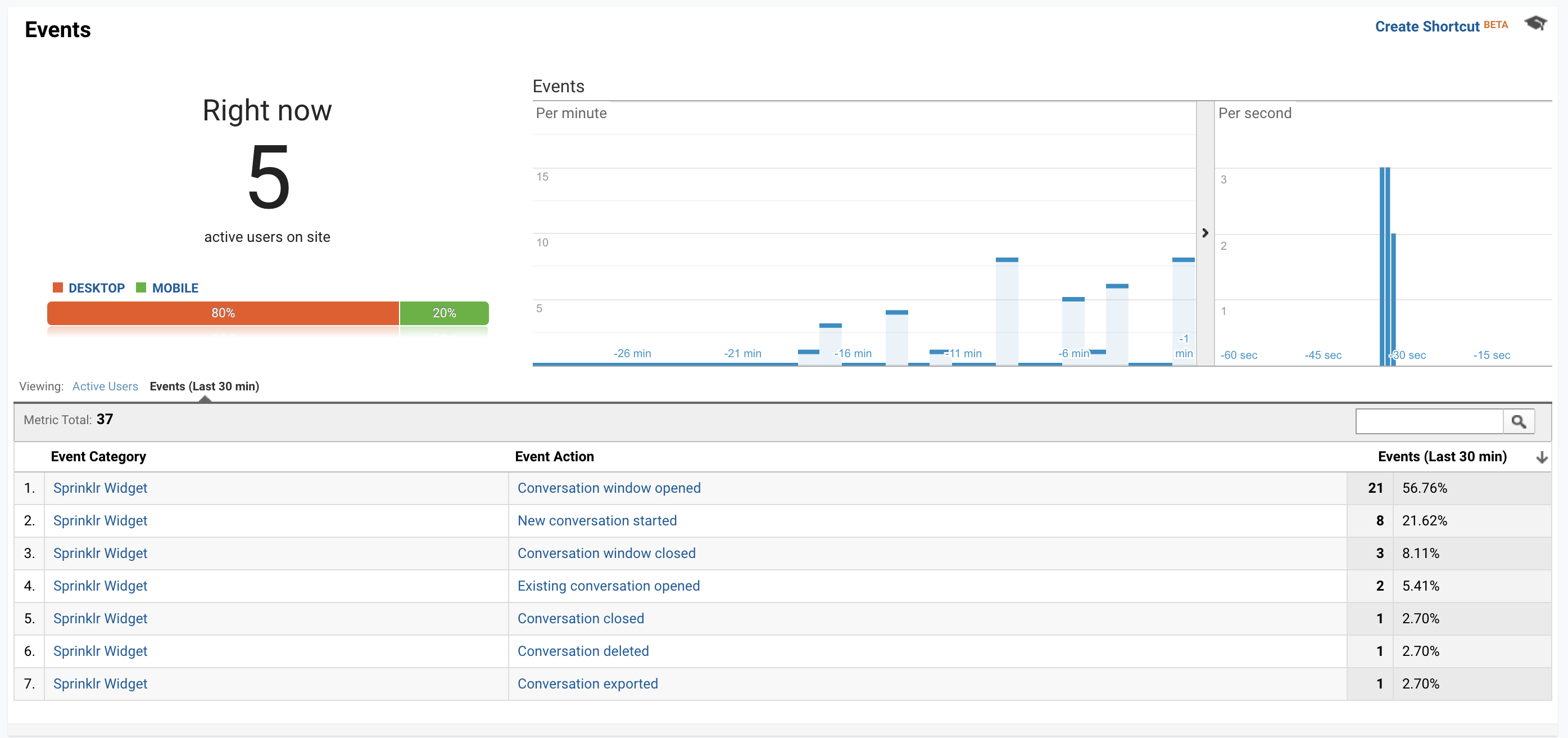 Support for Click Tracking on Live Chat