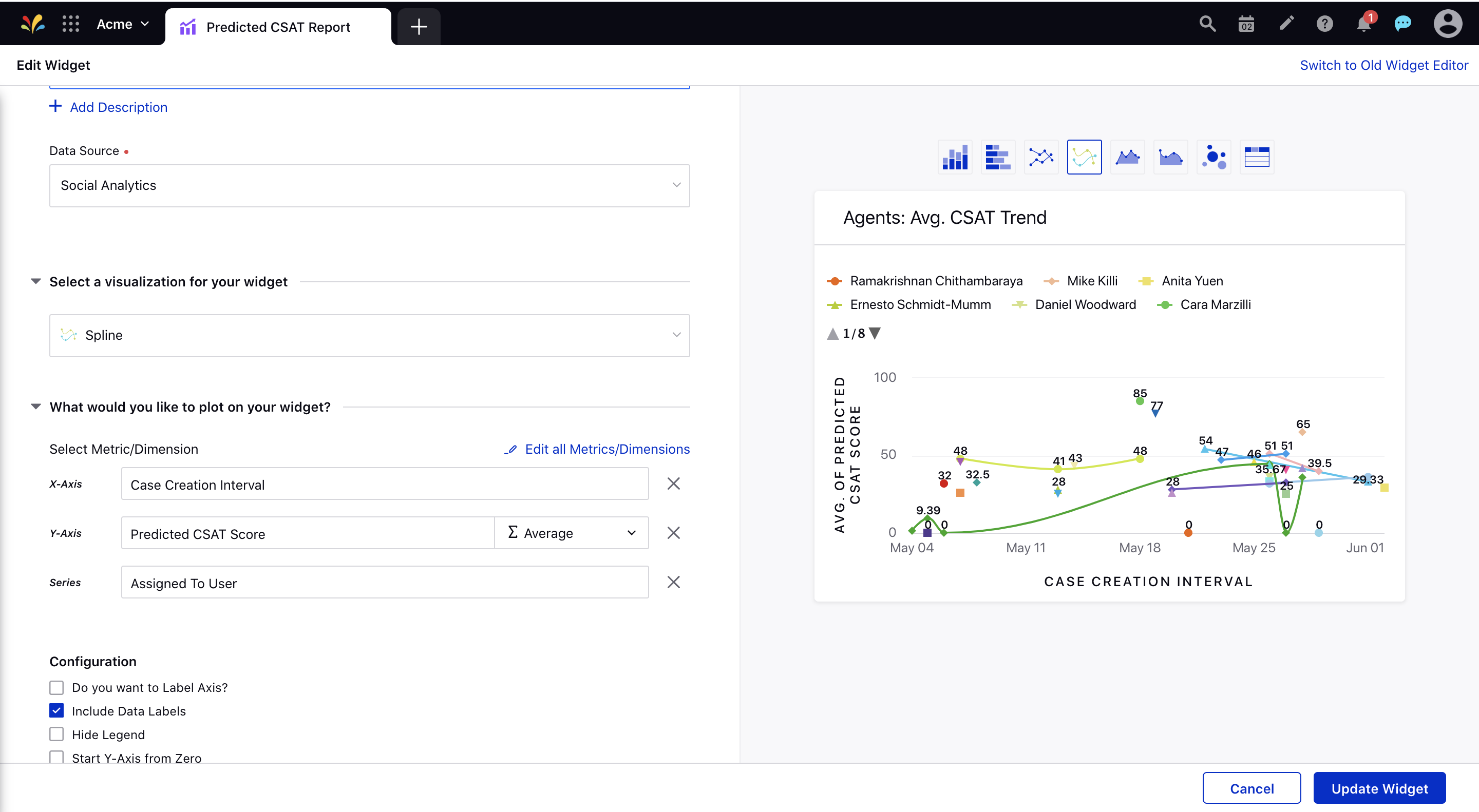 Predicted CSAT score reporting