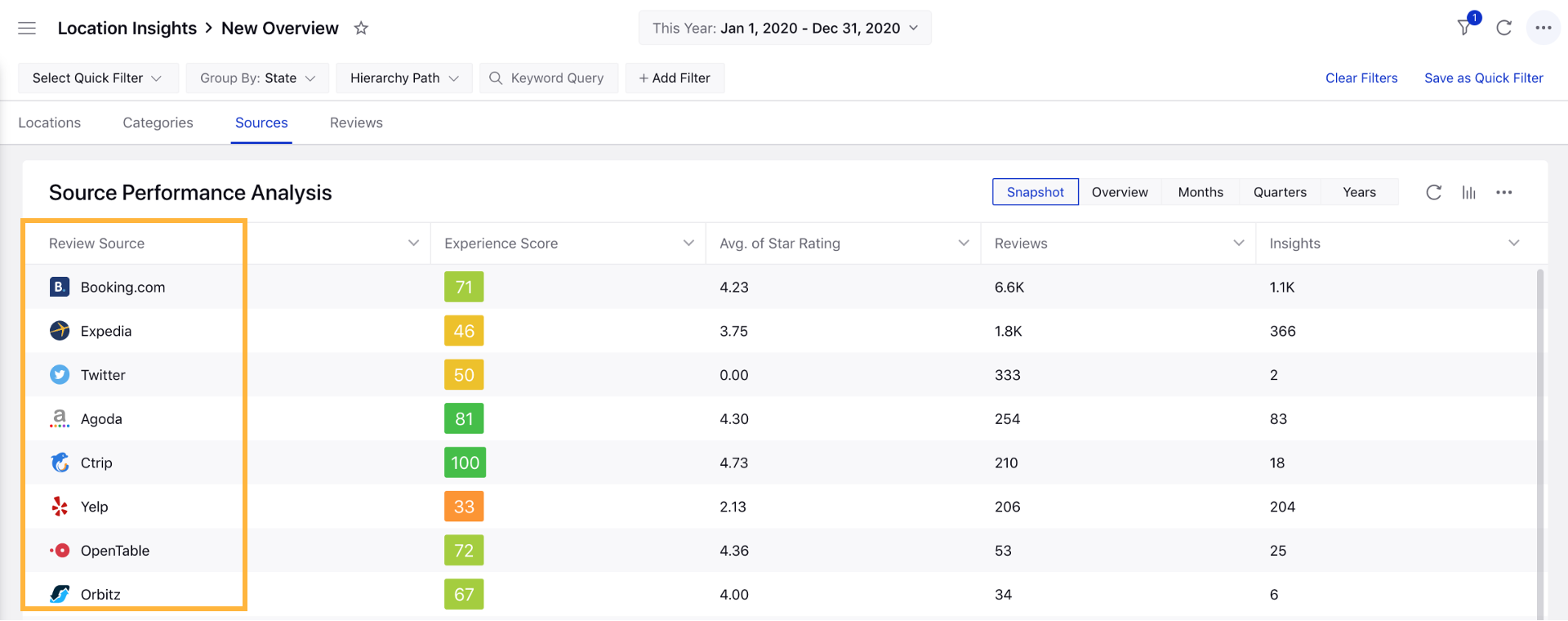 Location Insights standard dashboard updated to display all review sources