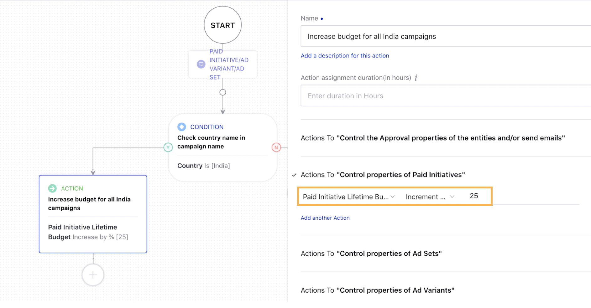 Increasing the budget of a campaign when the rule triggers based on the set condition in Paid Rule Engine