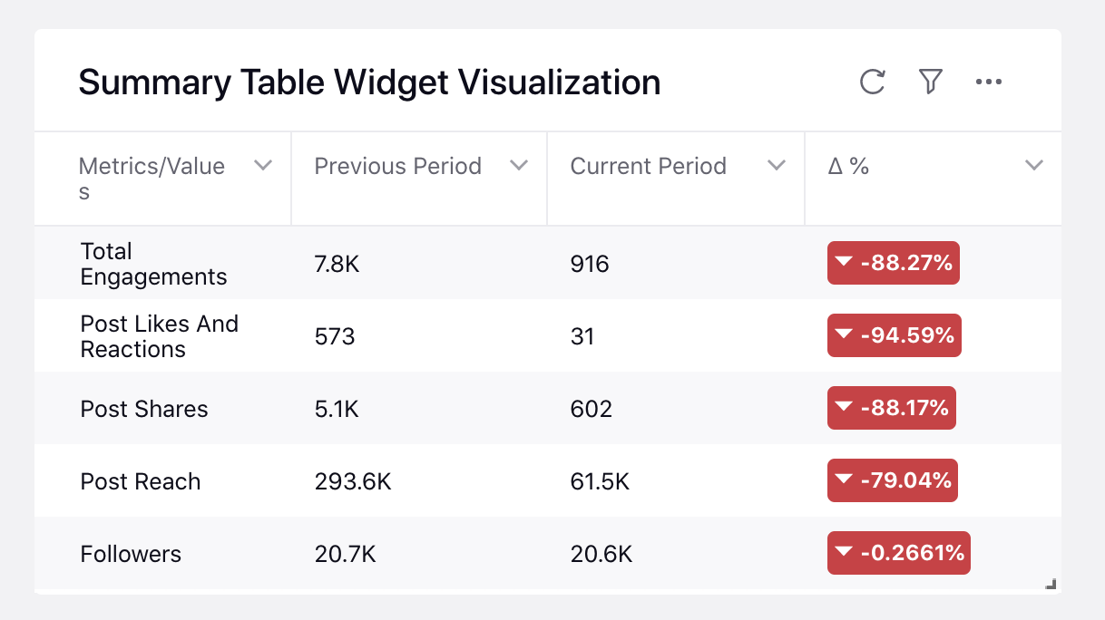 ModernEngagement_ReportingDashaboards_SummaryTableWidgetVisualization.png