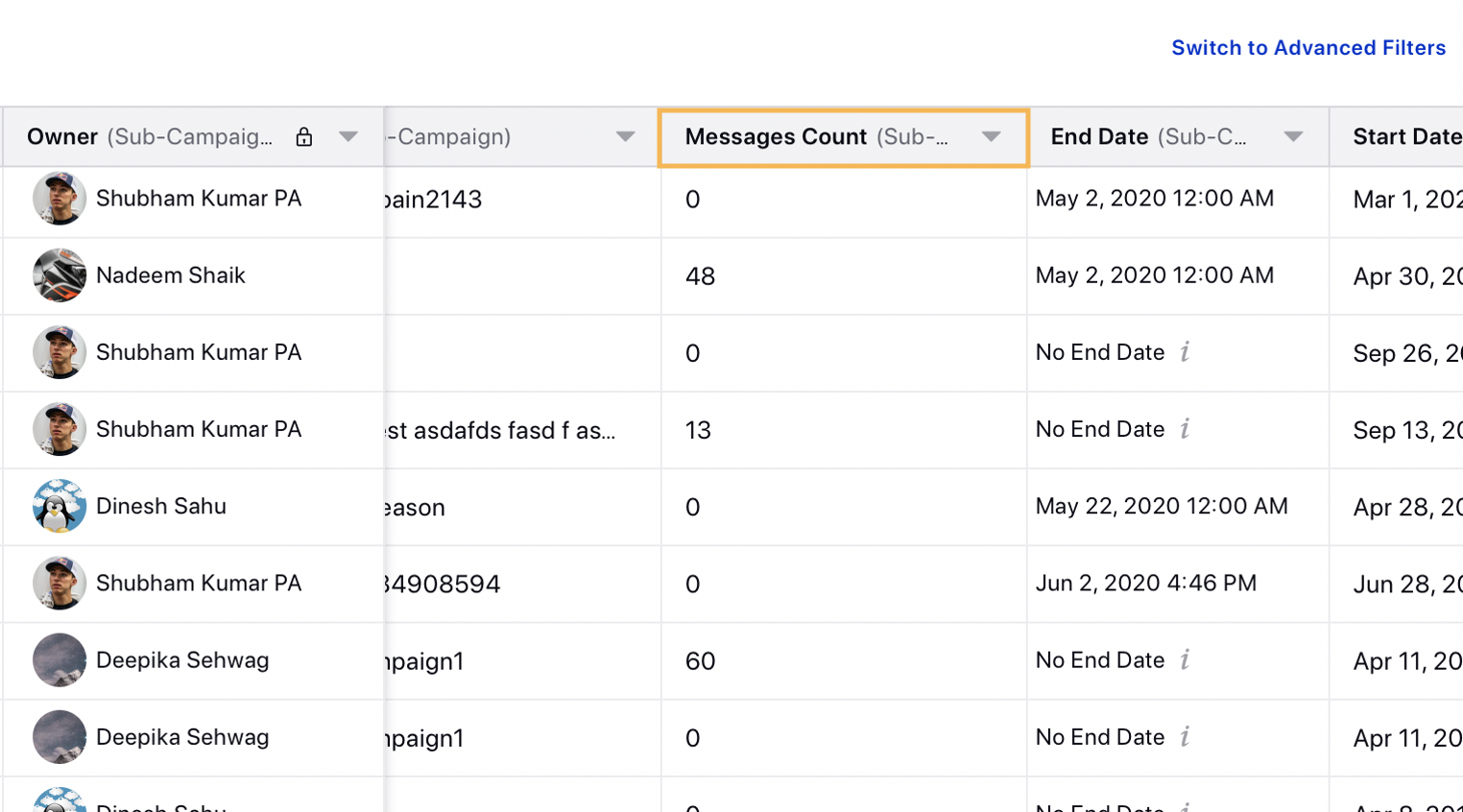 Viewing Total Number of Messages Associated with Sub-Campaigns