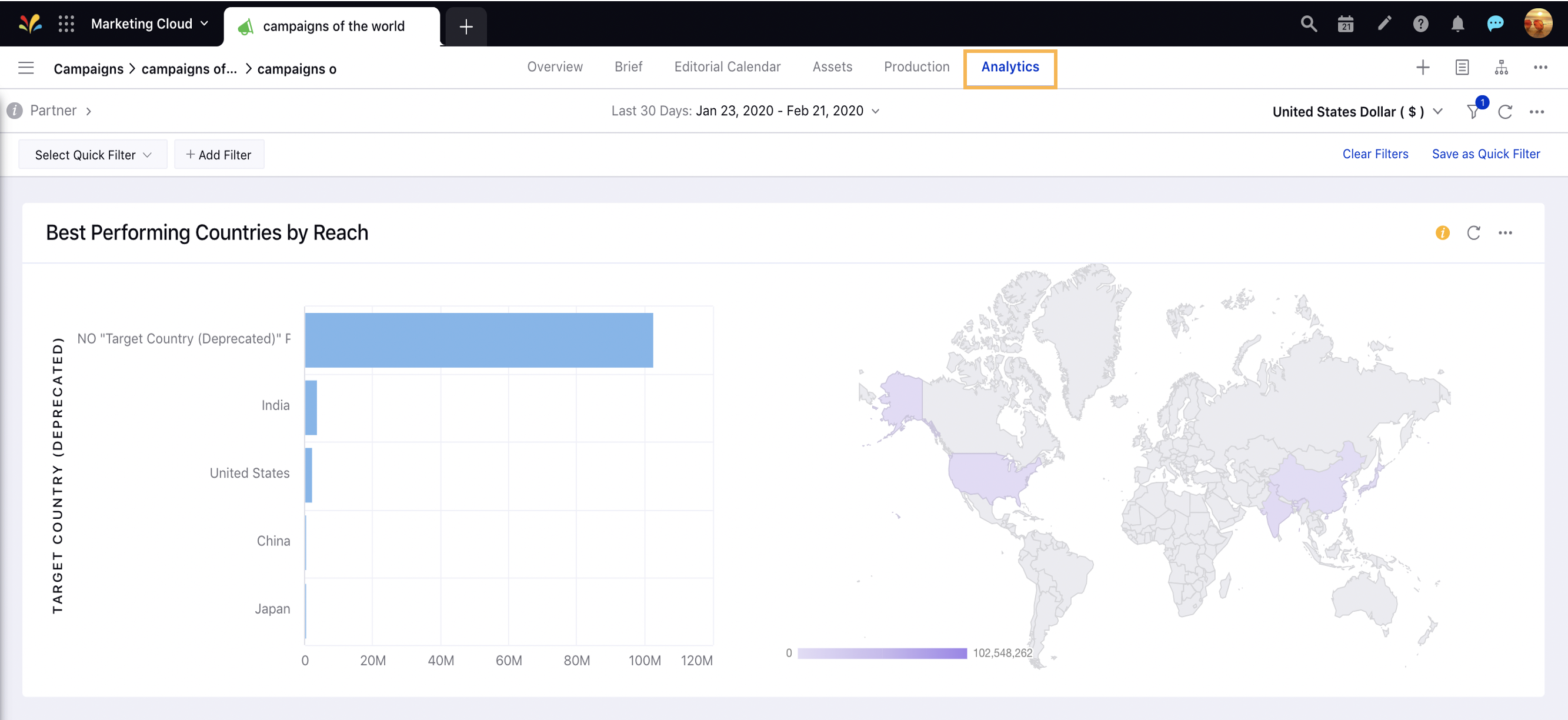 Viewing Analytics Tab in Sub-Campaign Details Window 