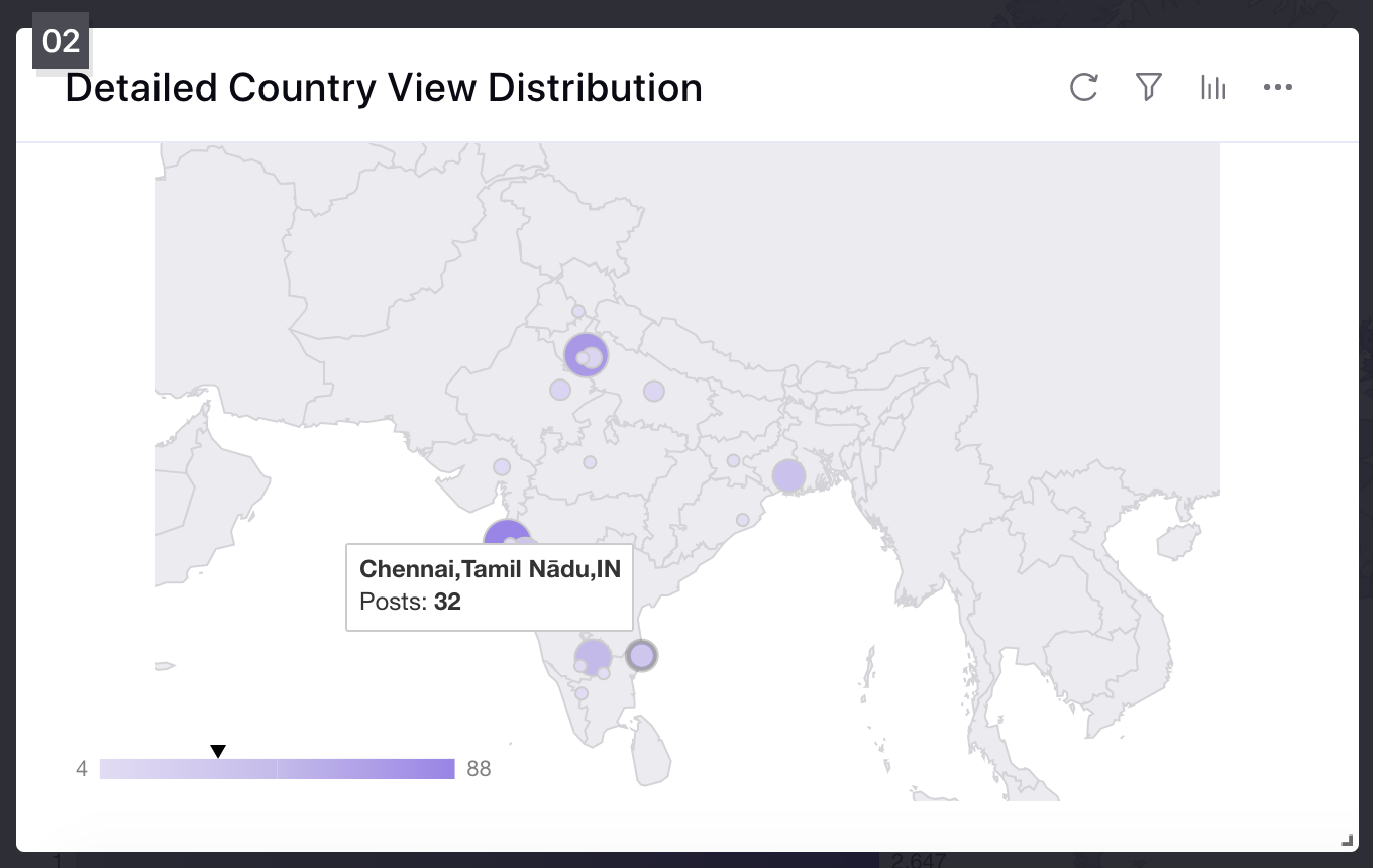 Detailed Country view