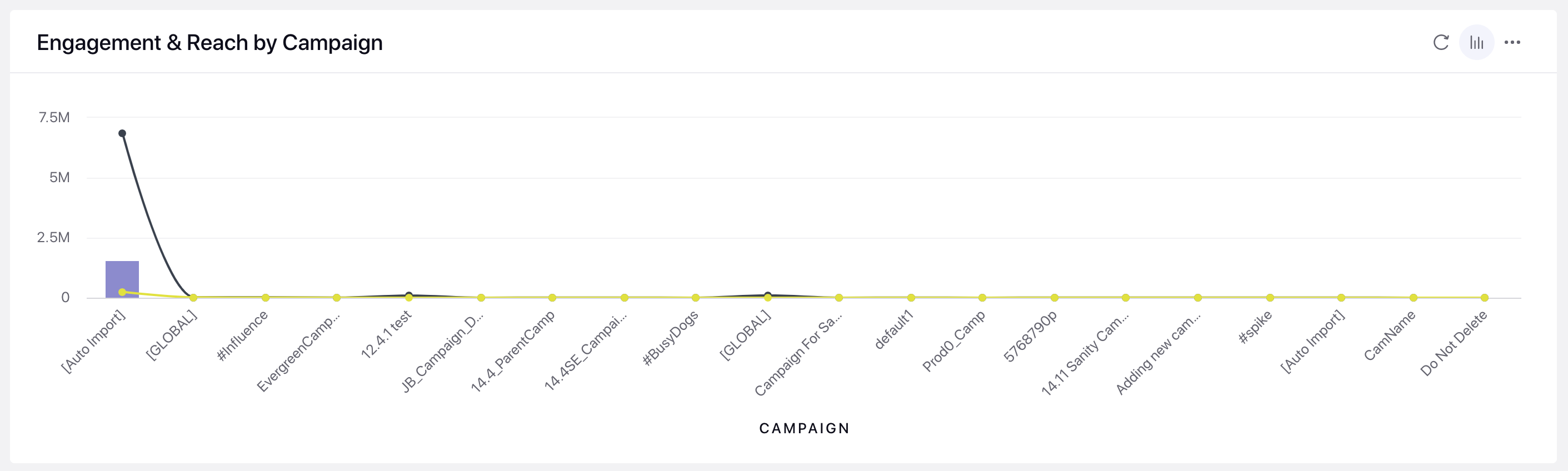 Campaign_Overview_Engagement&ReachByCampaign.png