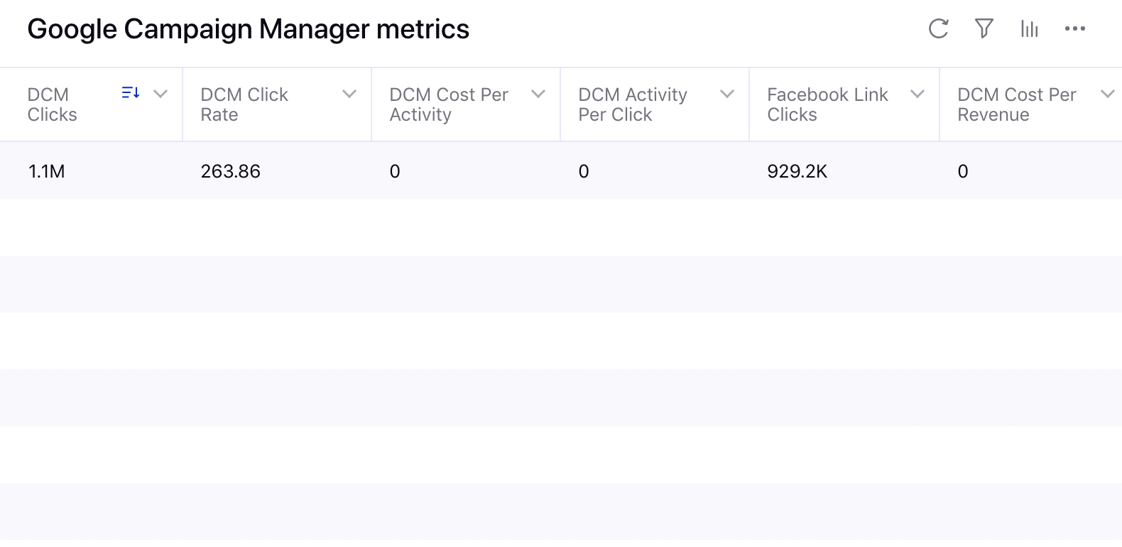 Azalyzing Google Campaign Manager Metrics within Ads Reporting