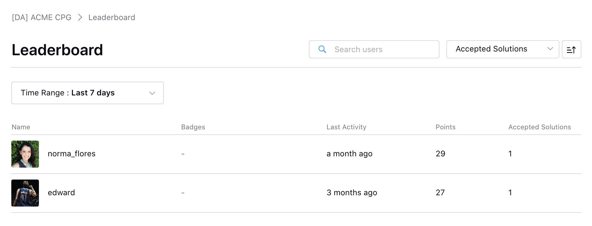 Leaderboard page on community 