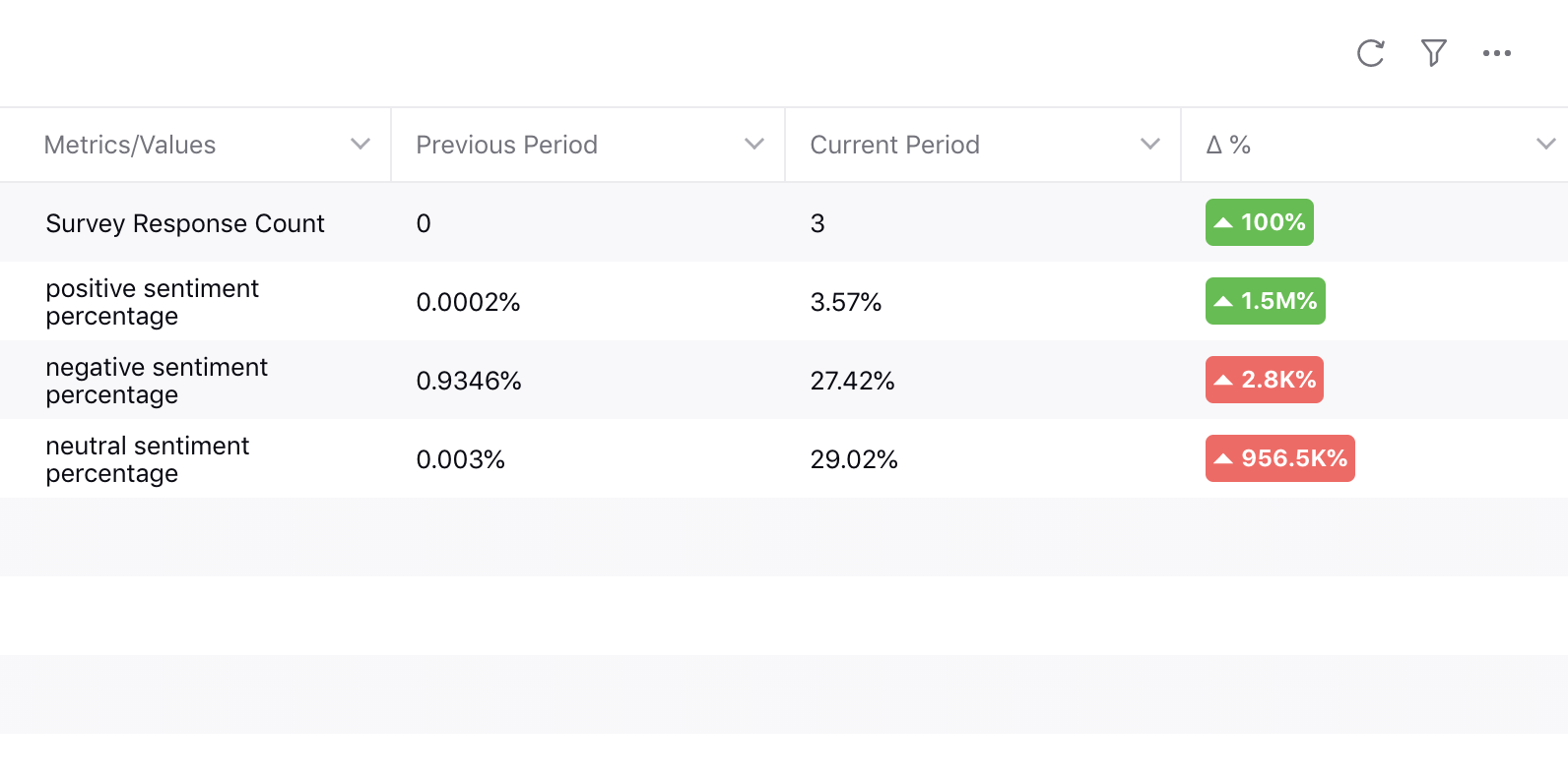 Ability to Show Color Code in Relation to the Business Impact