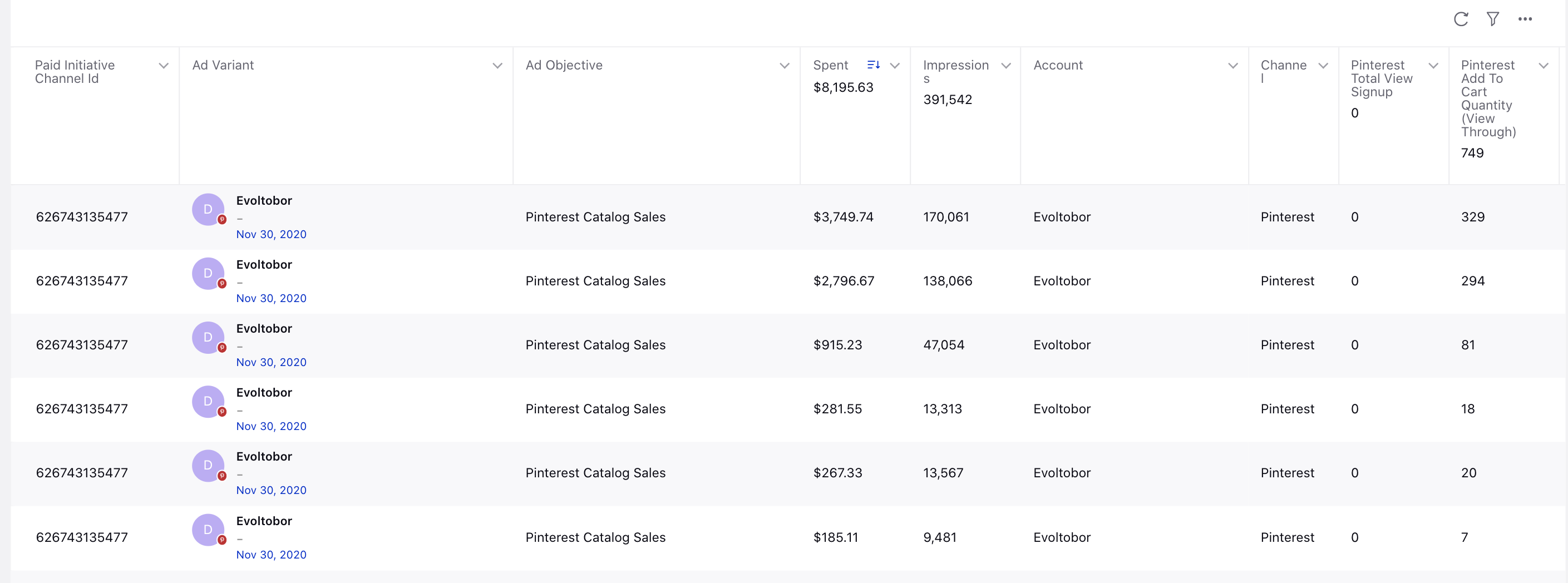 Viewing Pinterest Catalog Sales in Reporting Insights