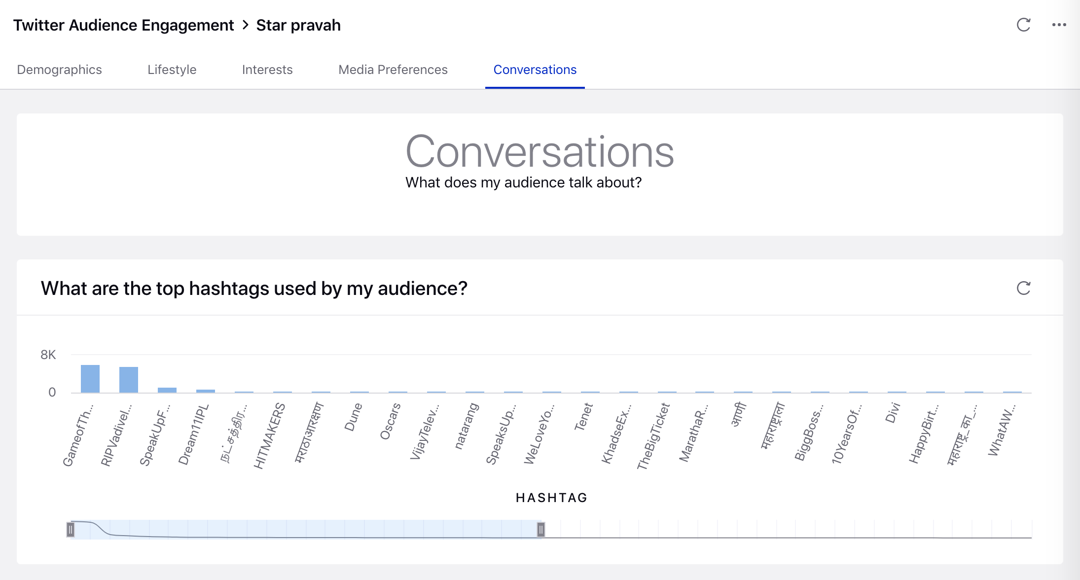 Conversations tab in Audience Insights dashboard