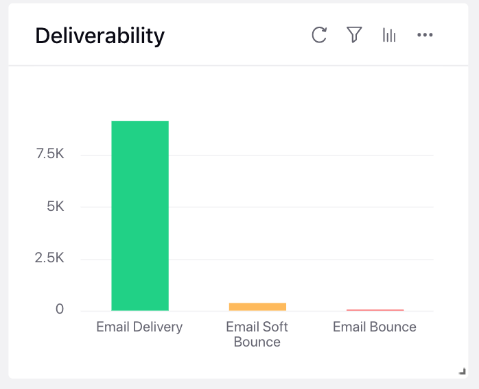 Reporting for Email Marketing