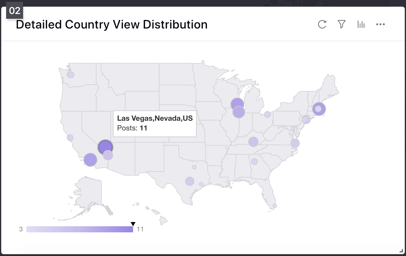 Location Analysis 