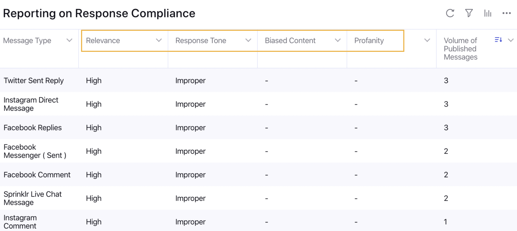 v.15.2.0_Reporting_Response_Compliance.png