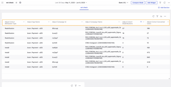 Adjust Integration Metrics in Modern Advertising