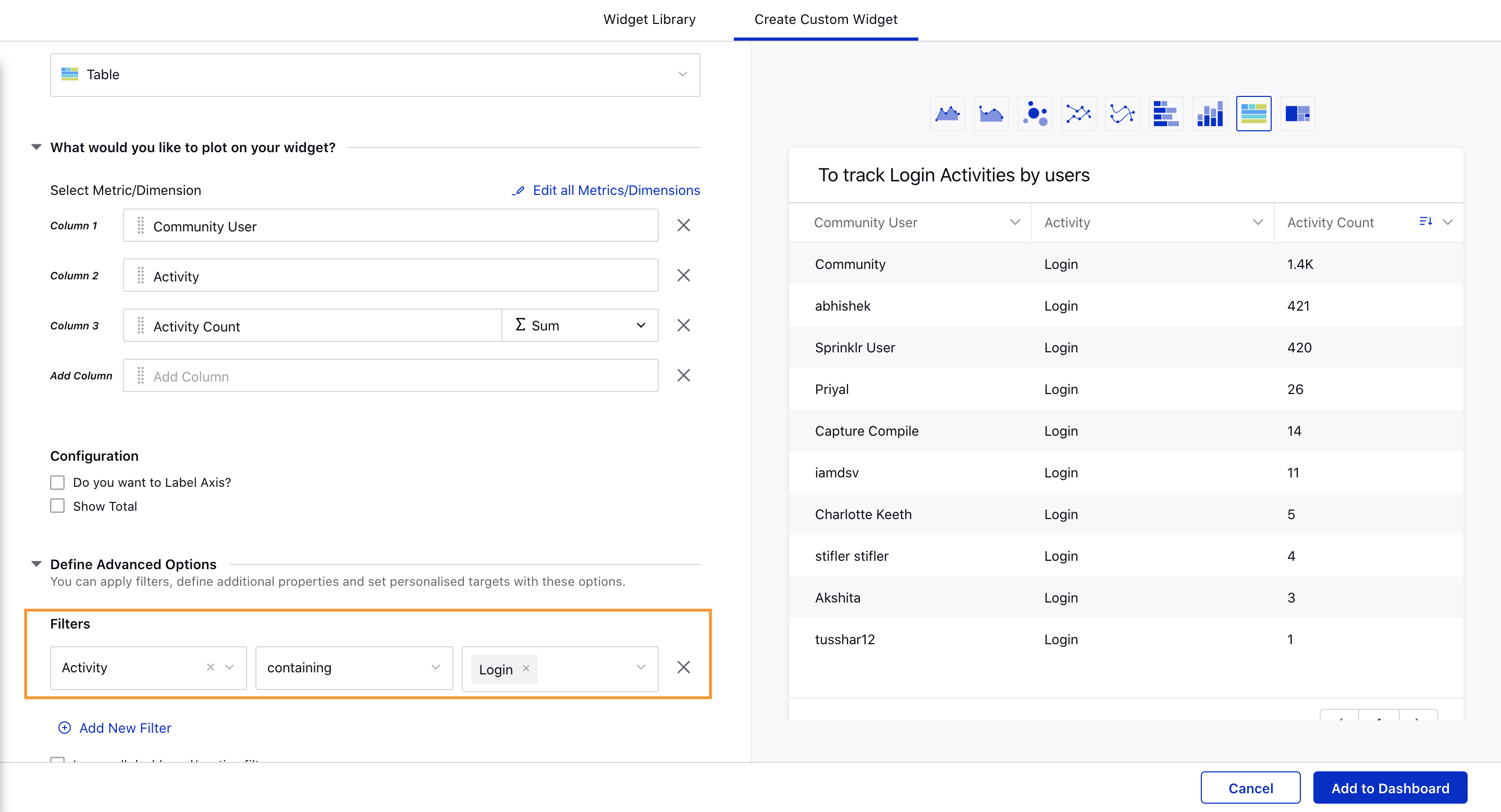 Reporting on Login Activities of Community Users